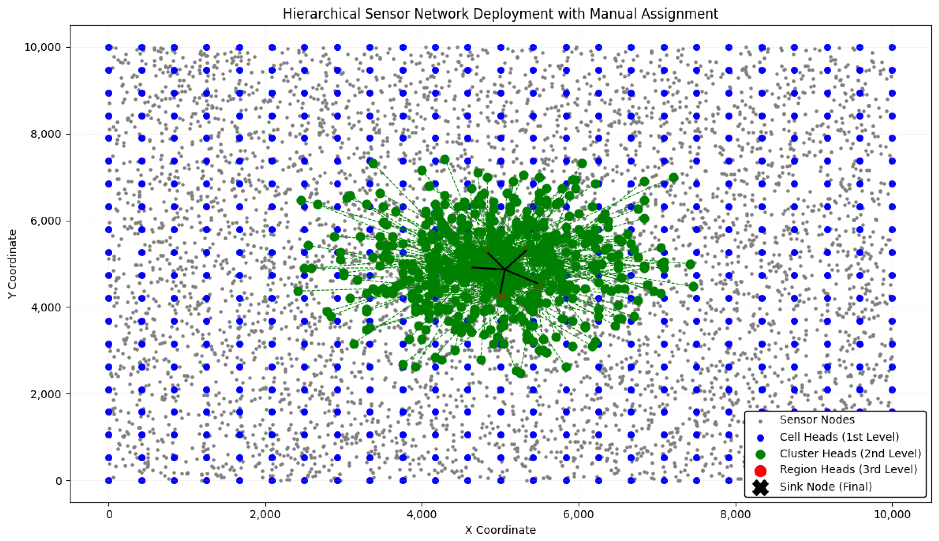 Electronics 14 01634 g002