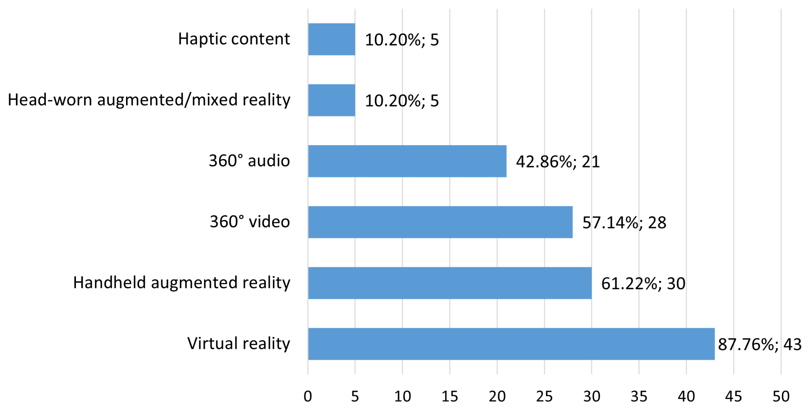 Electronics 14 01635 g007
