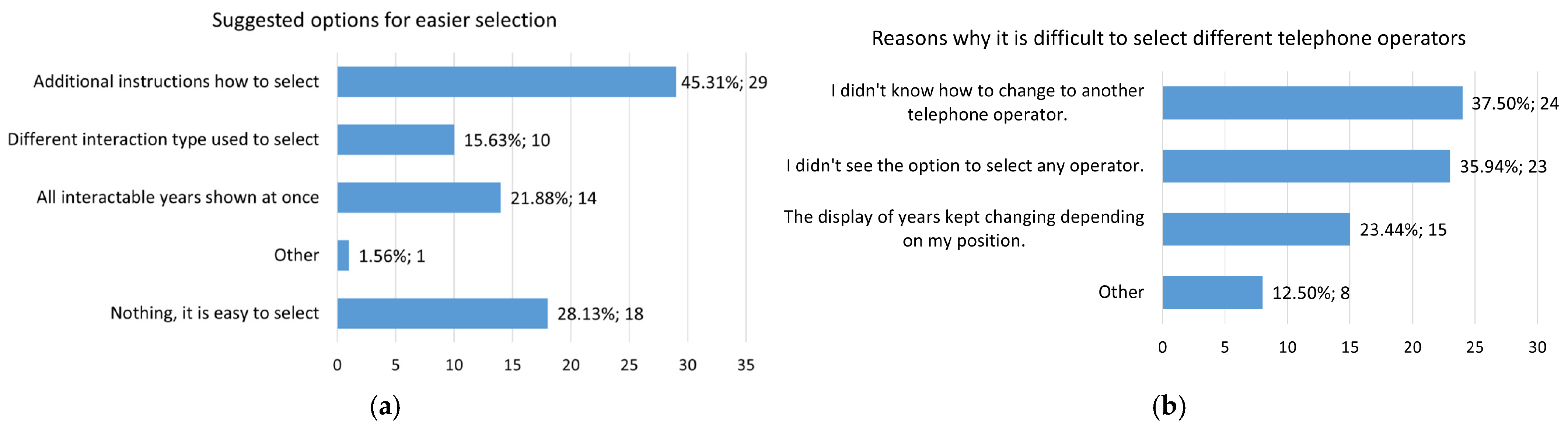 Electronics 14 01635 g013