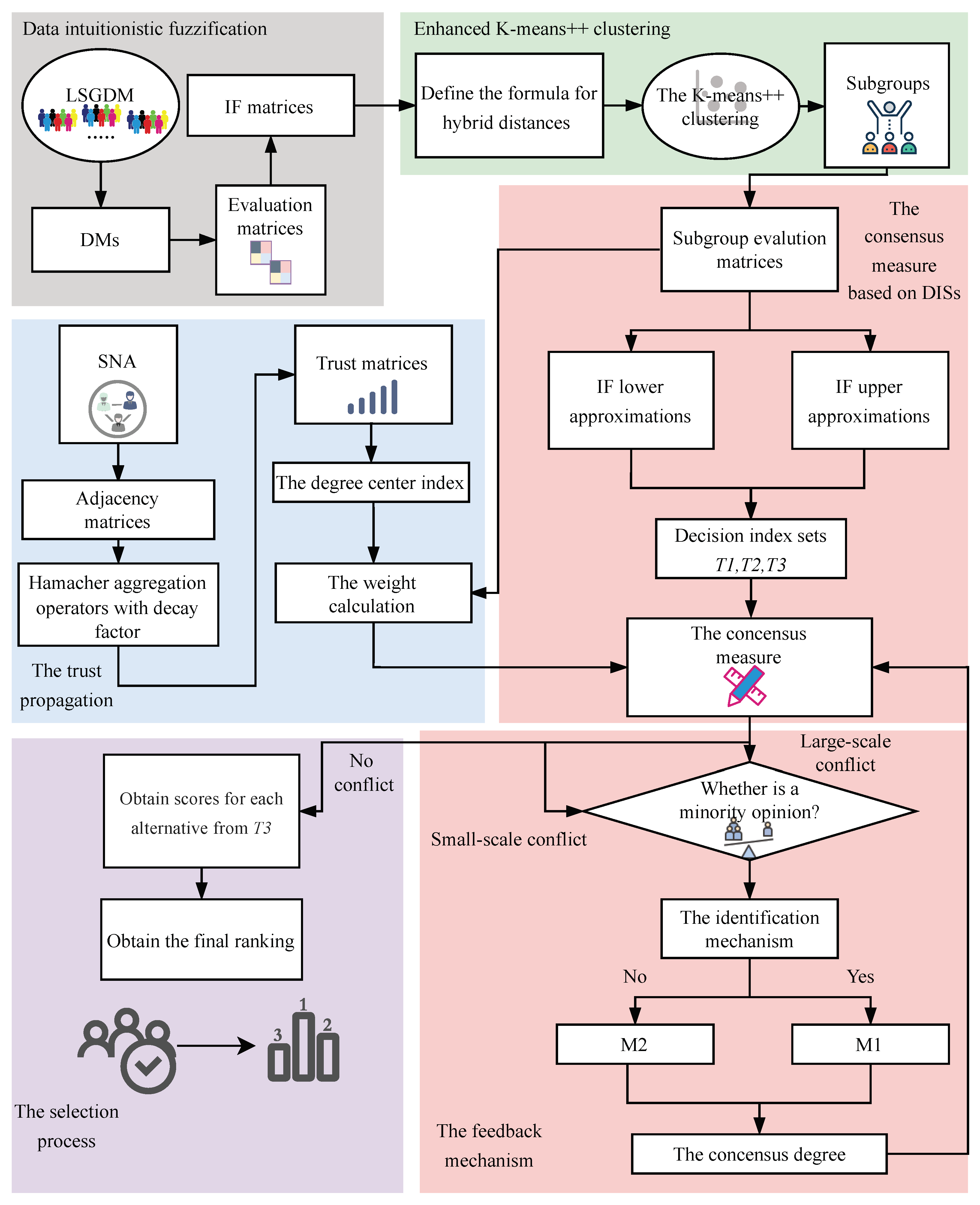 Electronics 14 01638 g001