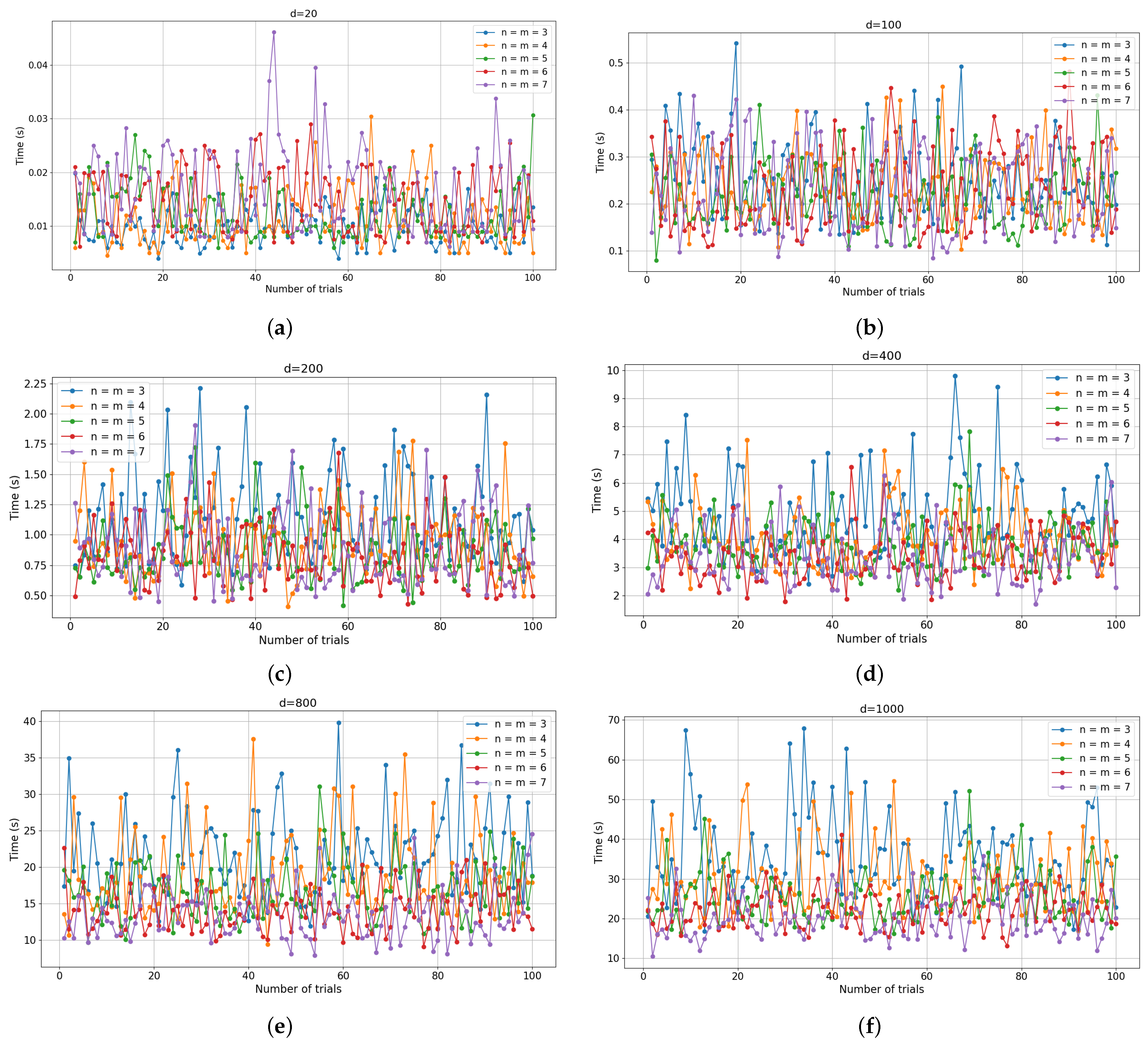 Electronics 14 01638 g008