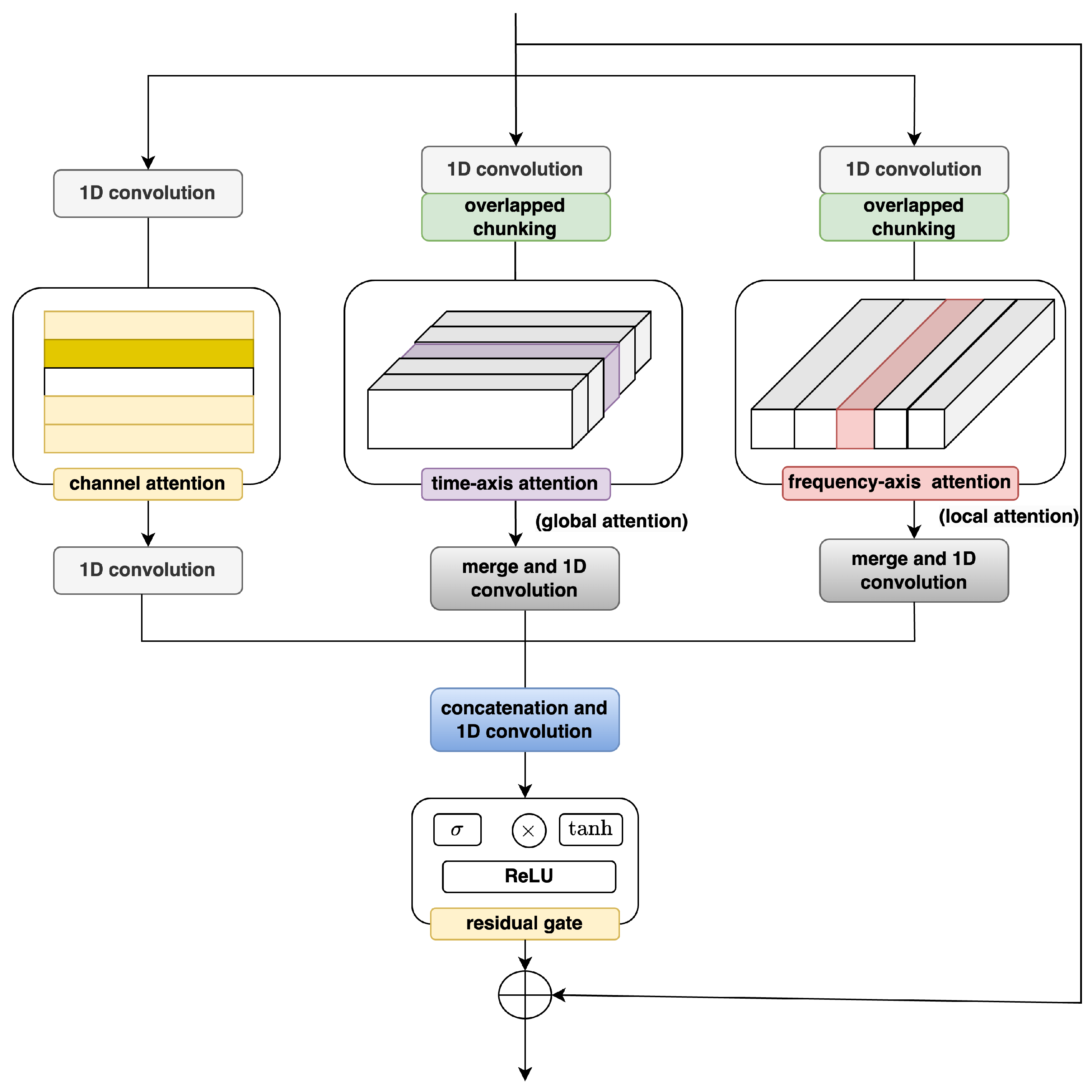 Electronics 14 01640 g002