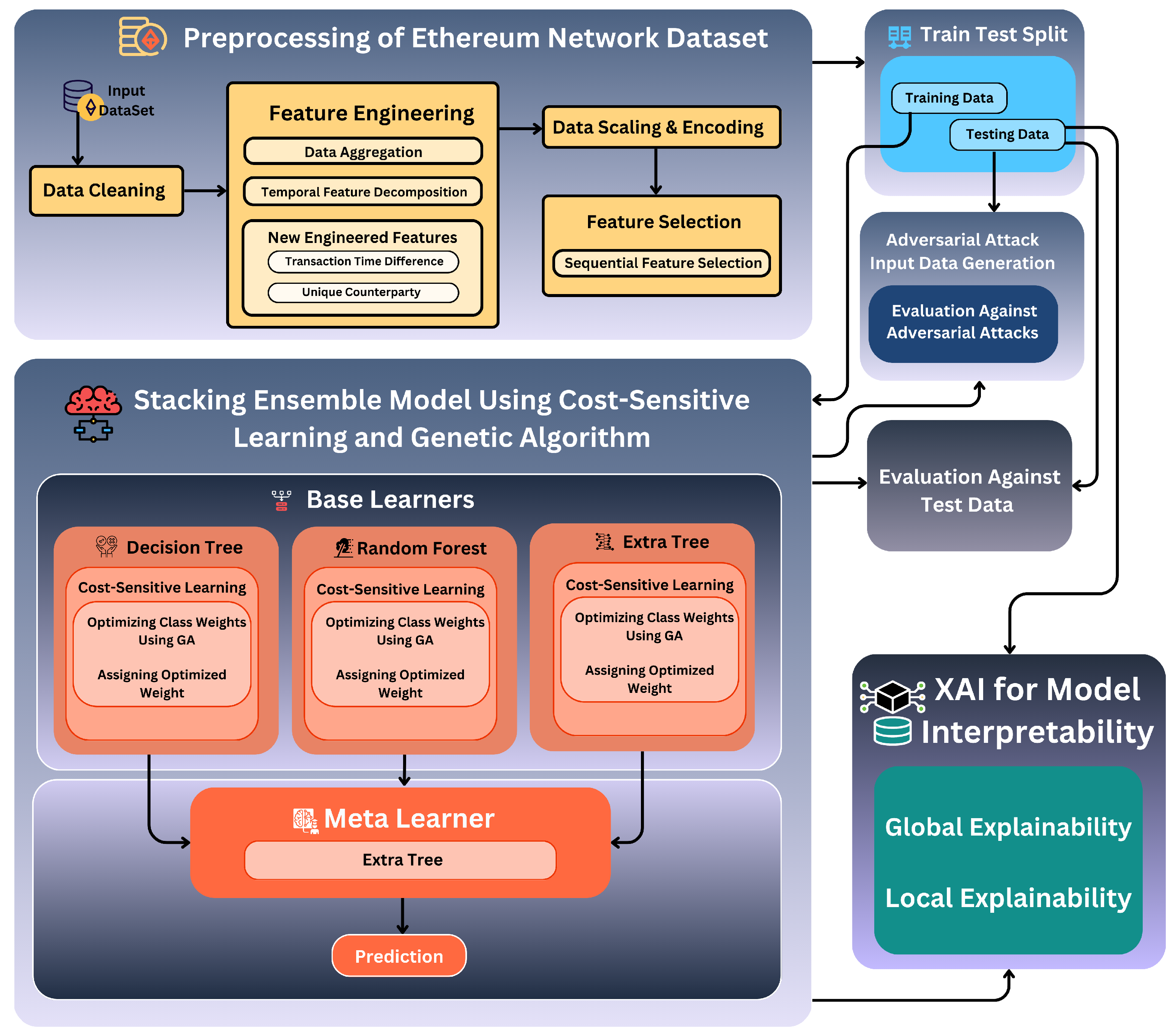 Electronics 14 01648 g001