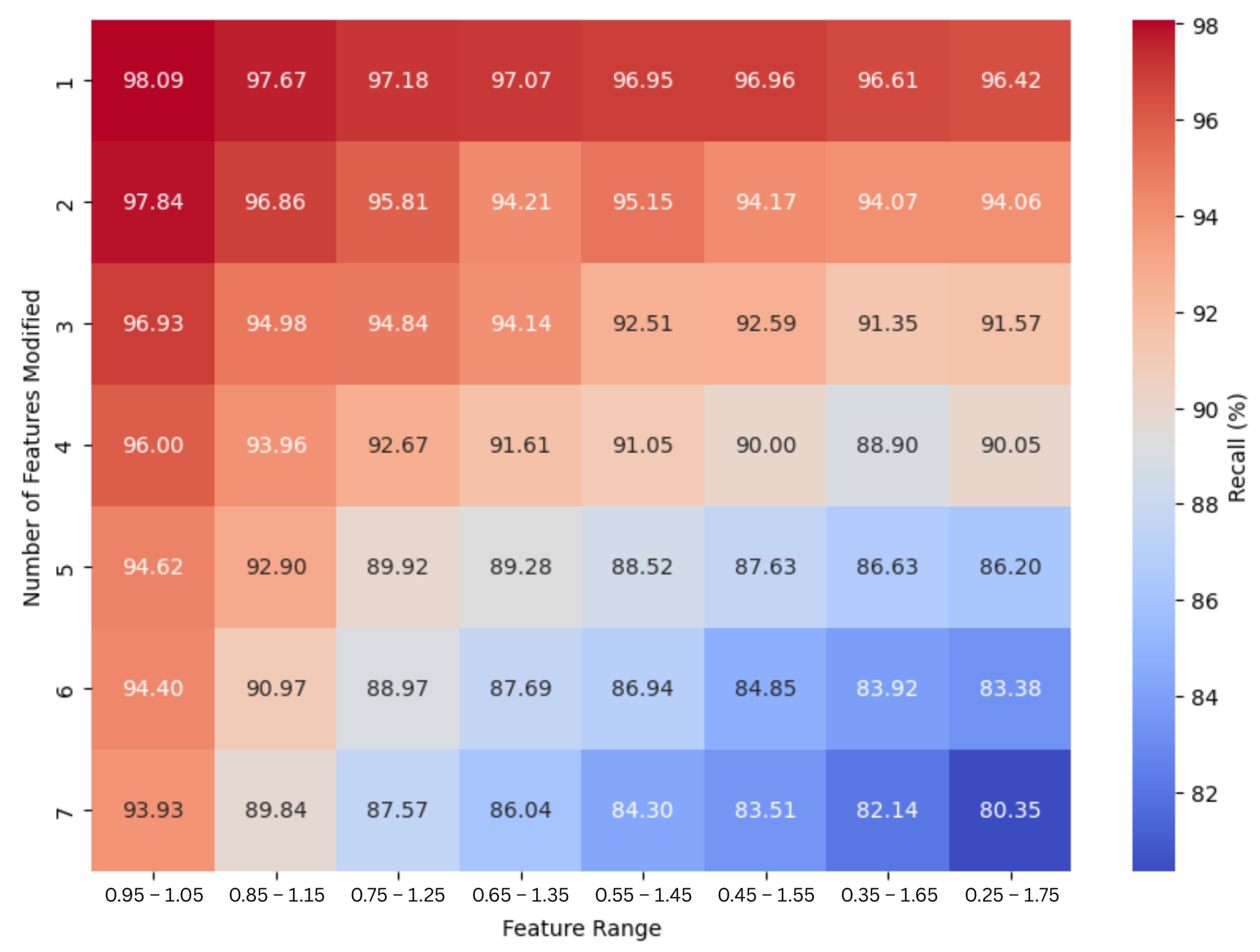 Electronics 14 01648 g007