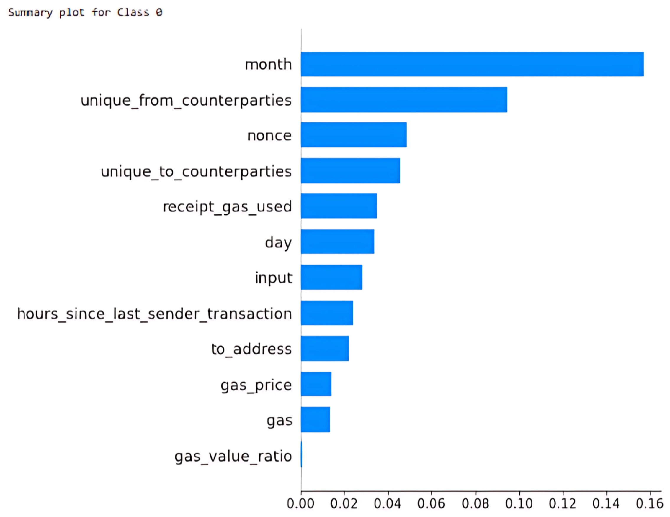 Electronics 14 01648 g012
