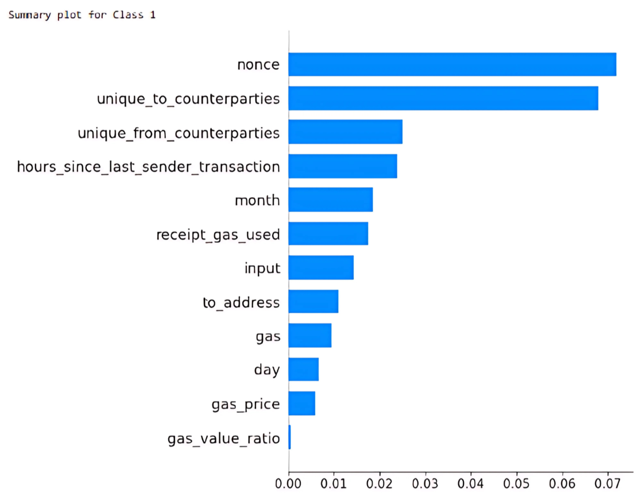 Electronics 14 01648 g013