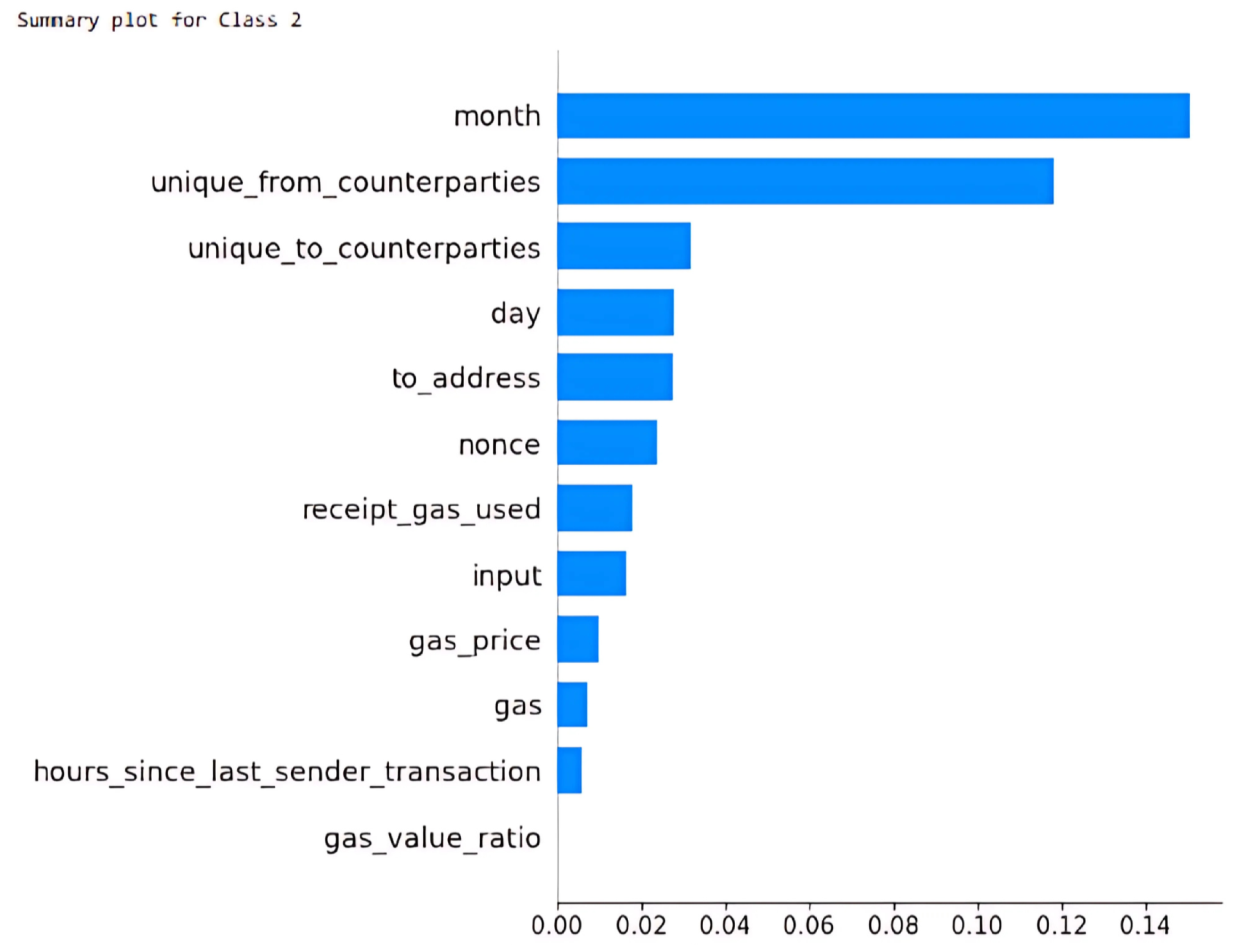 Electronics 14 01648 g014