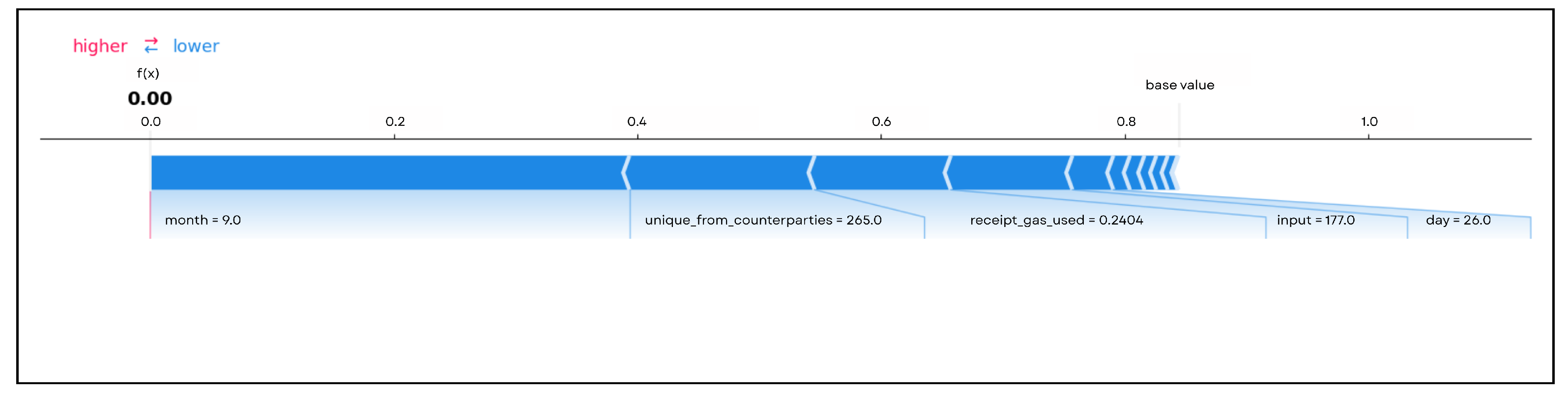 Electronics 14 01648 g015