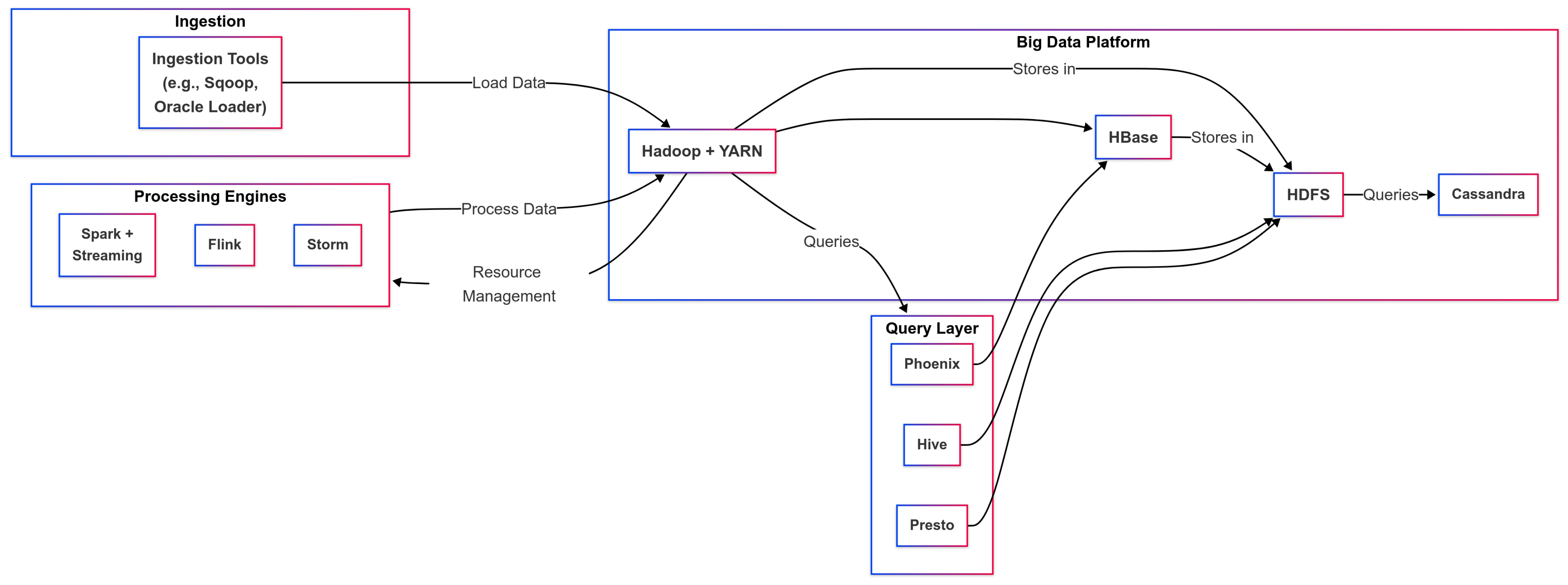 Electronics 14 01650 g003