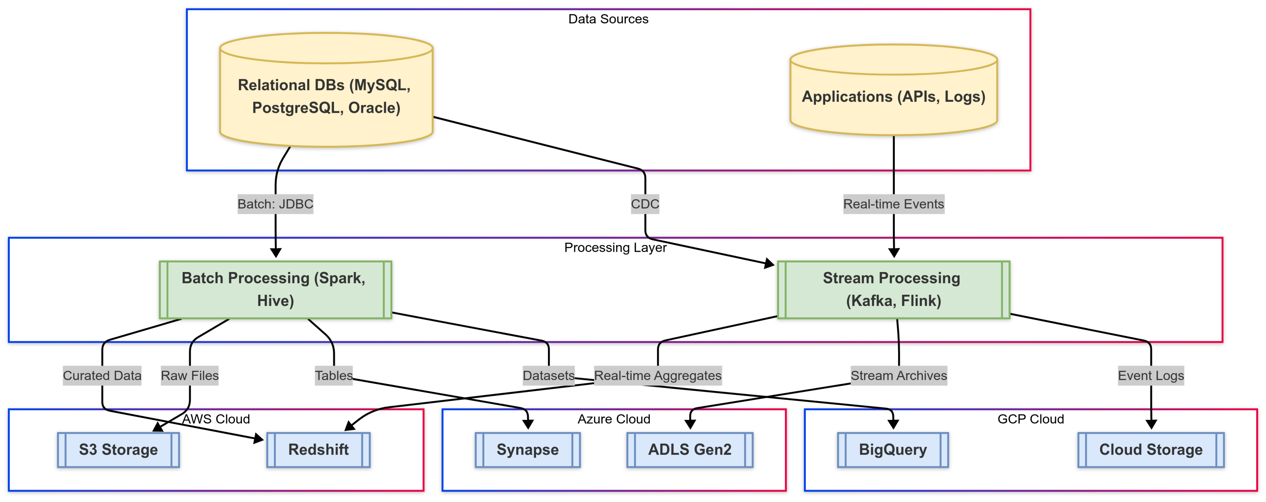Electronics 14 01650 g005
