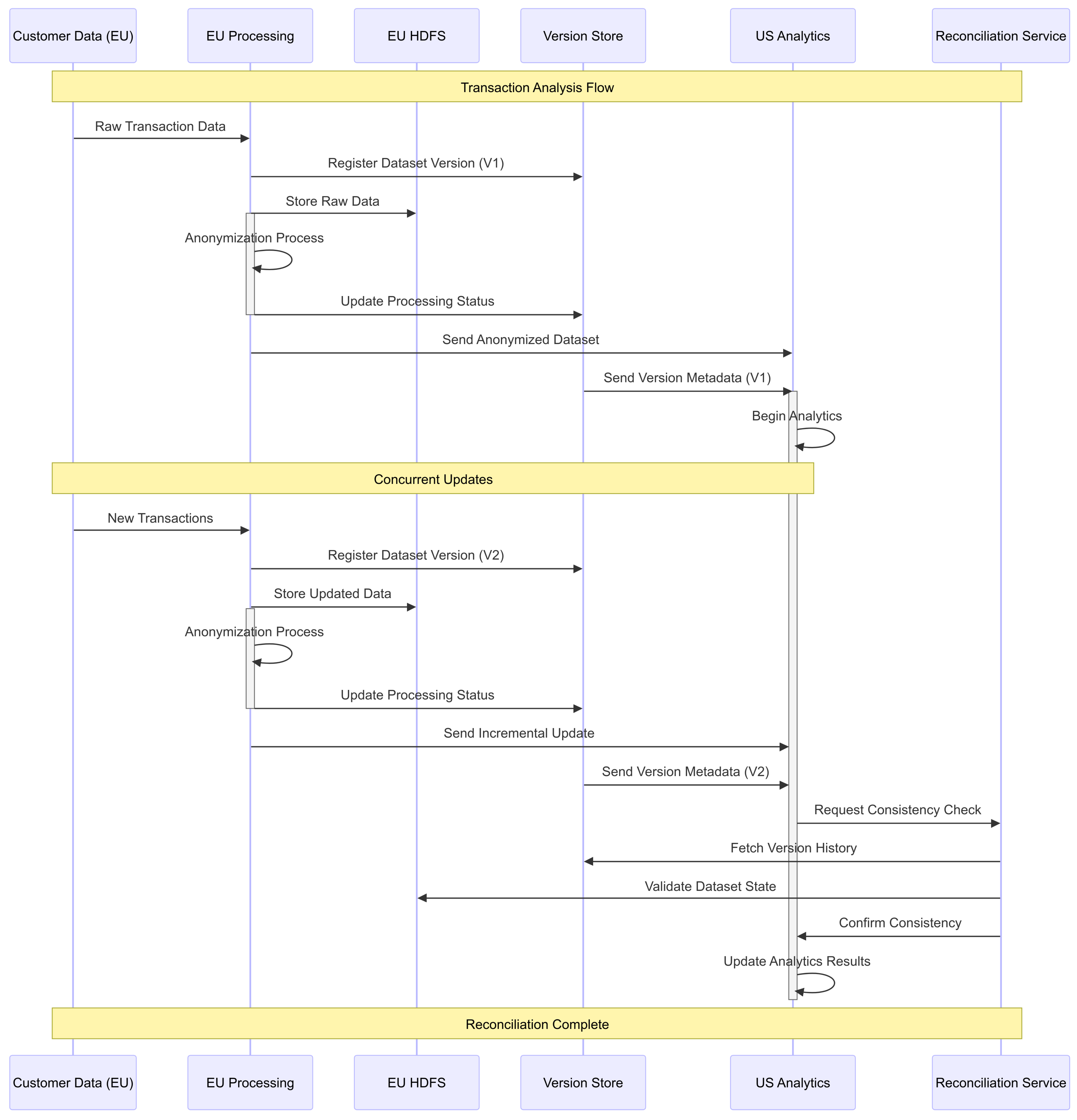 Electronics 14 01650 g007