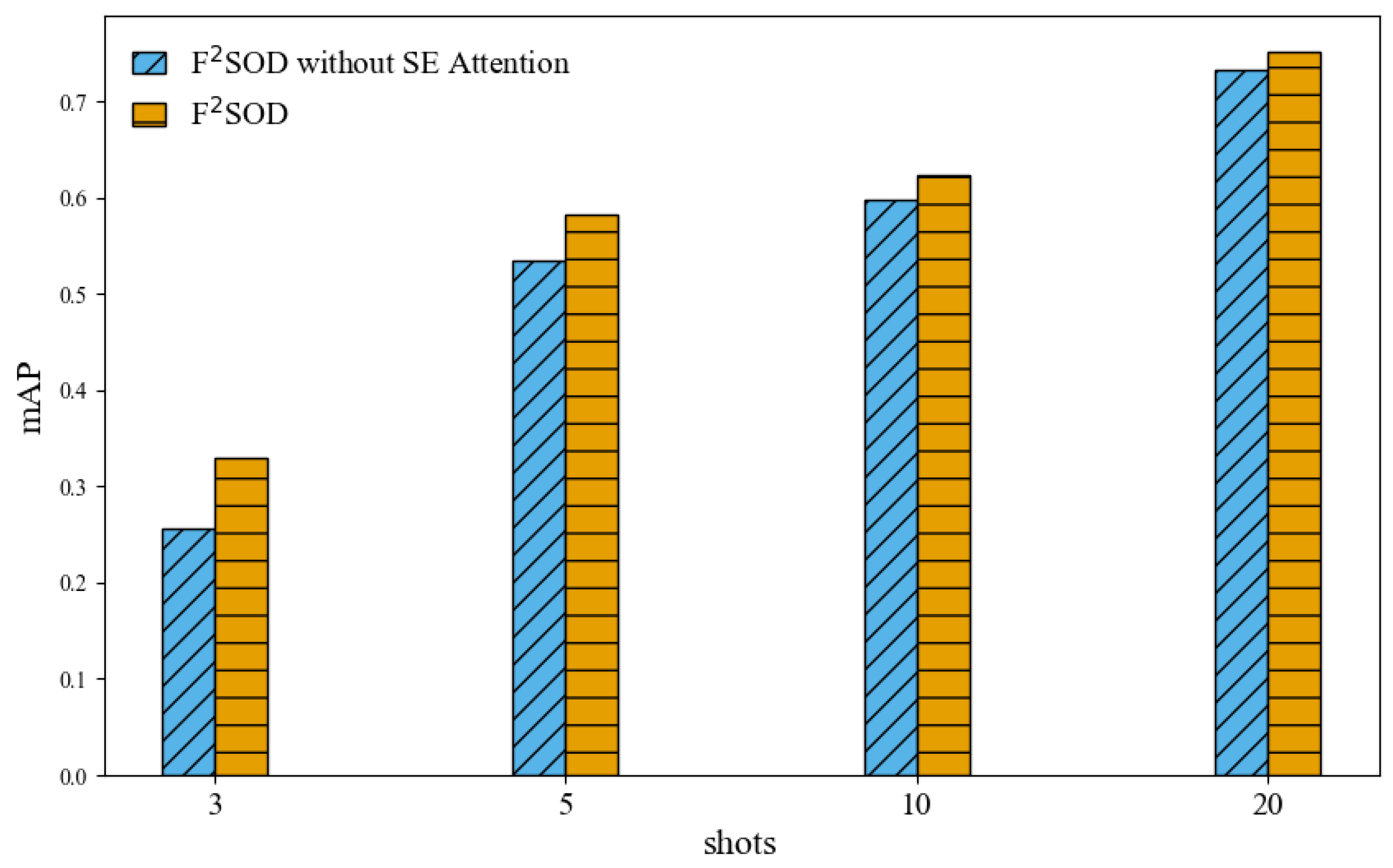 Electronics 14 01651 g007
