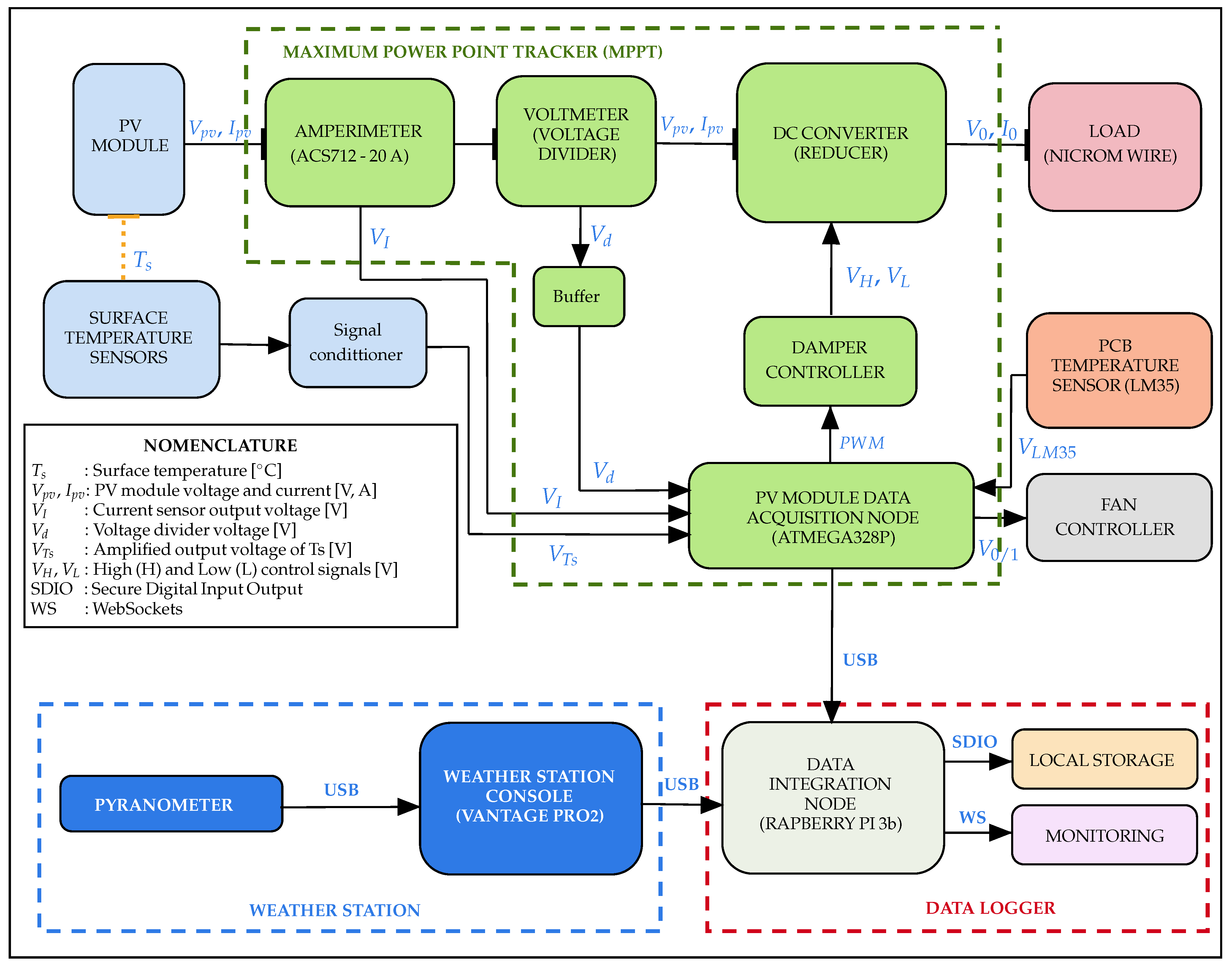 Electronics 14 01652 g002
