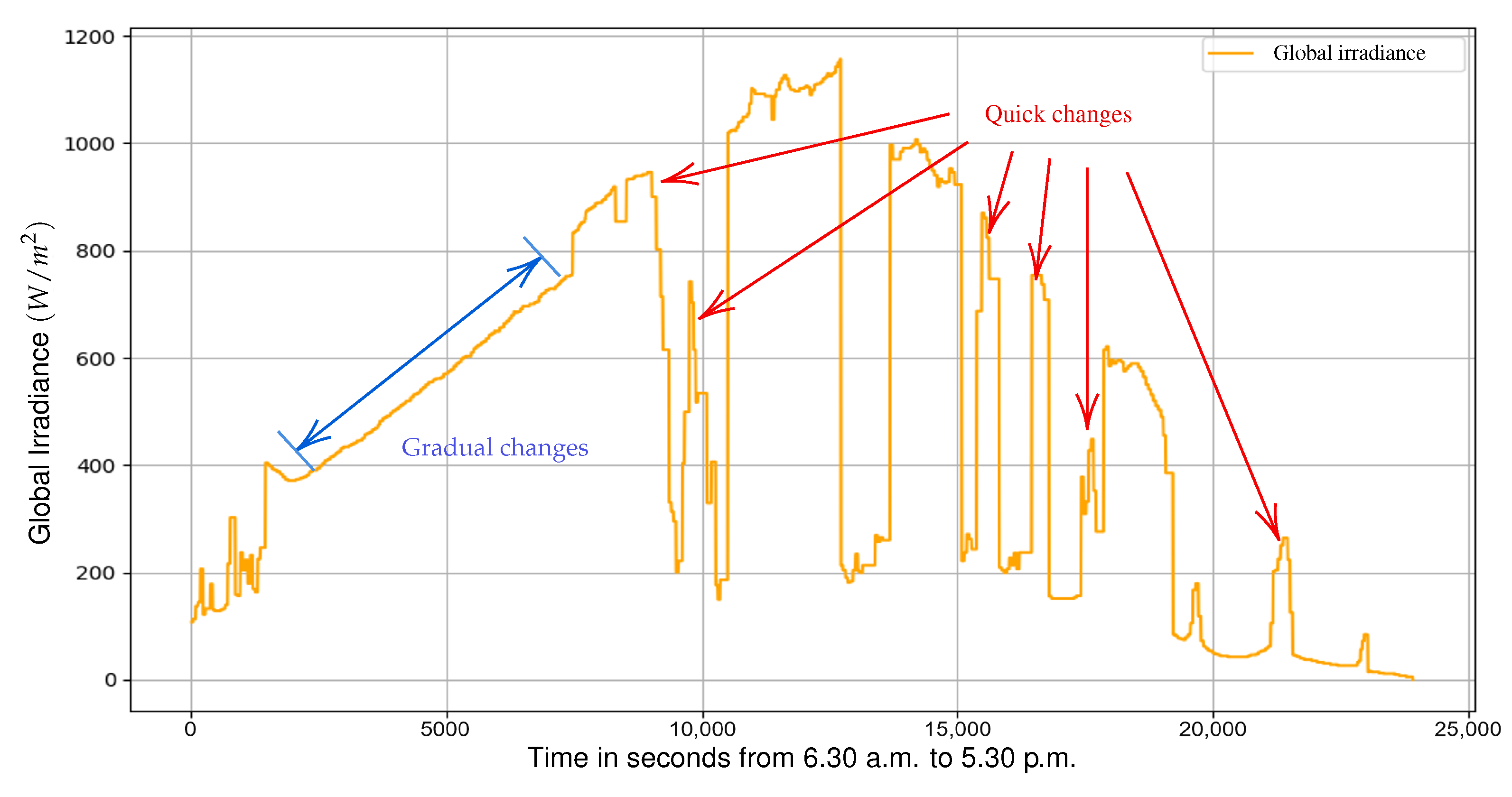 Electronics 14 01652 g005