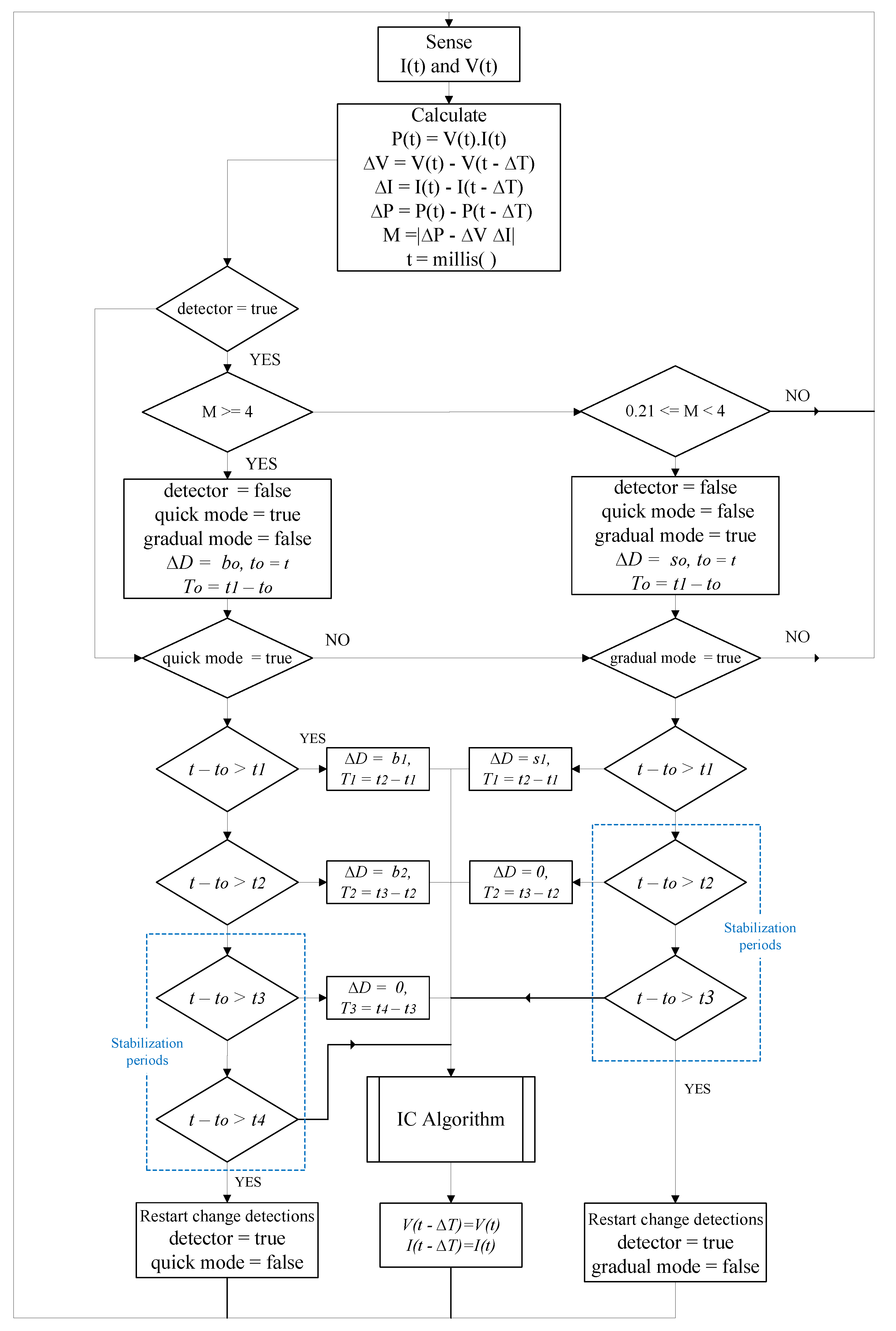 Electronics 14 01652 g008