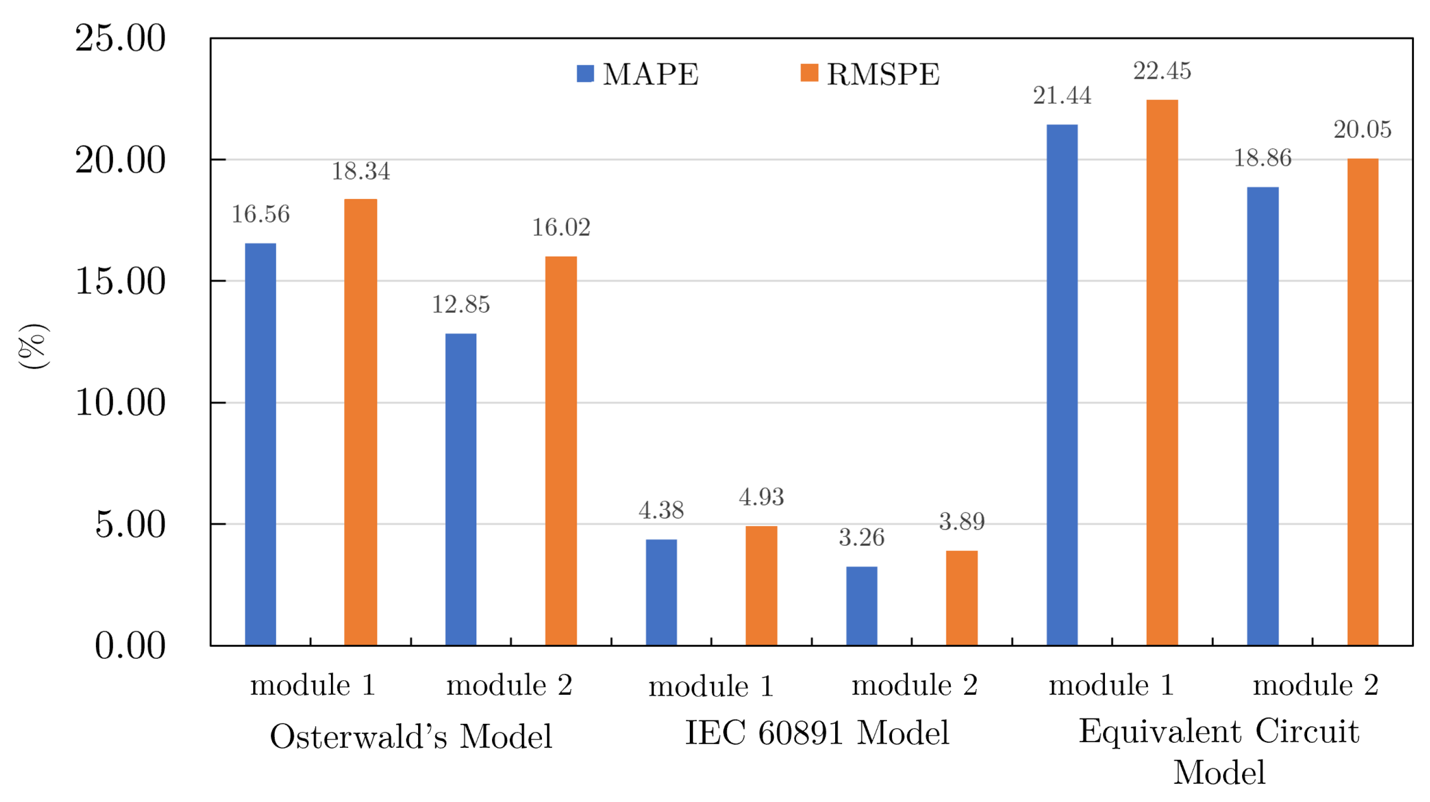 Electronics 14 01652 g020