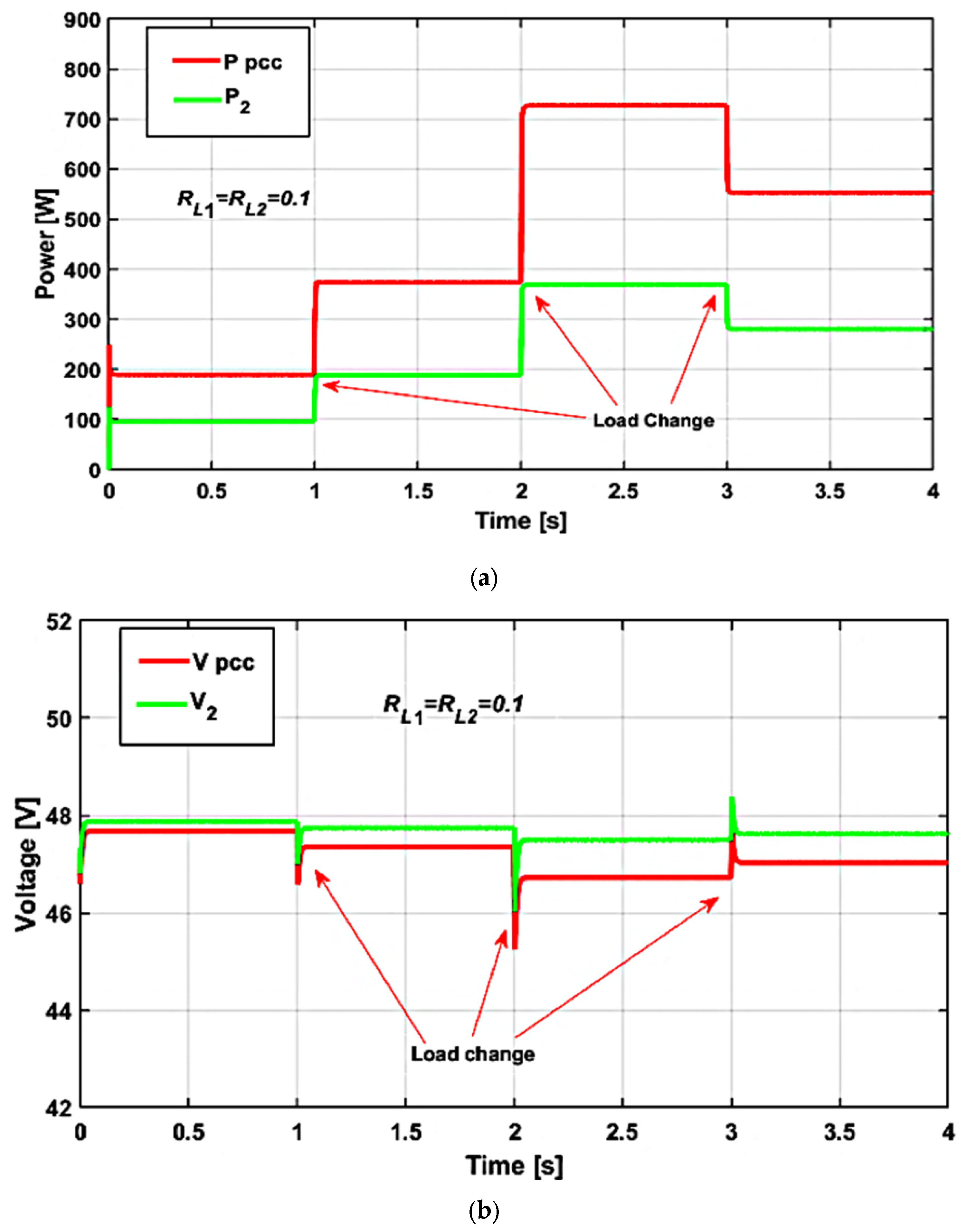Electronics 14 01654 g008