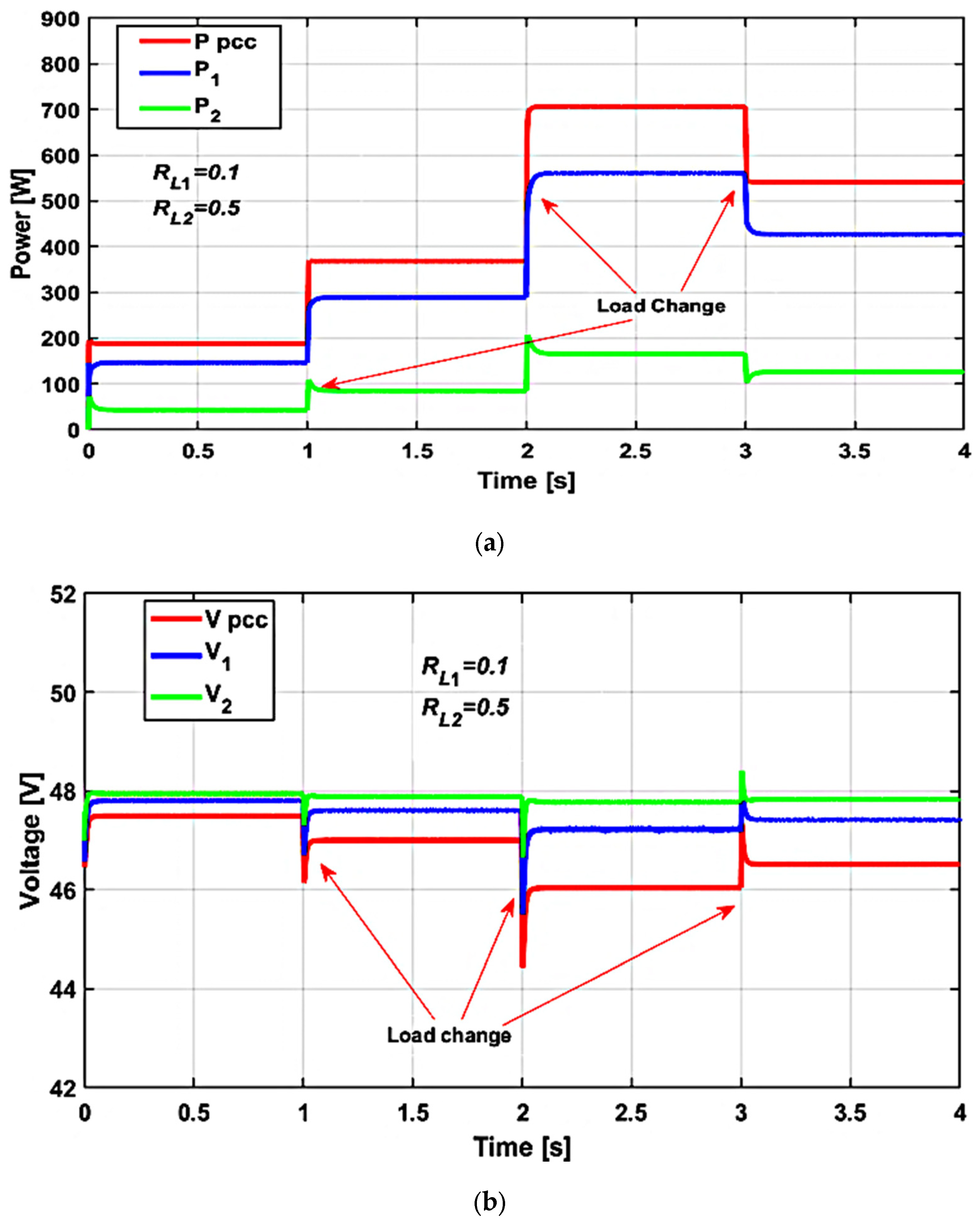 Electronics 14 01654 g009