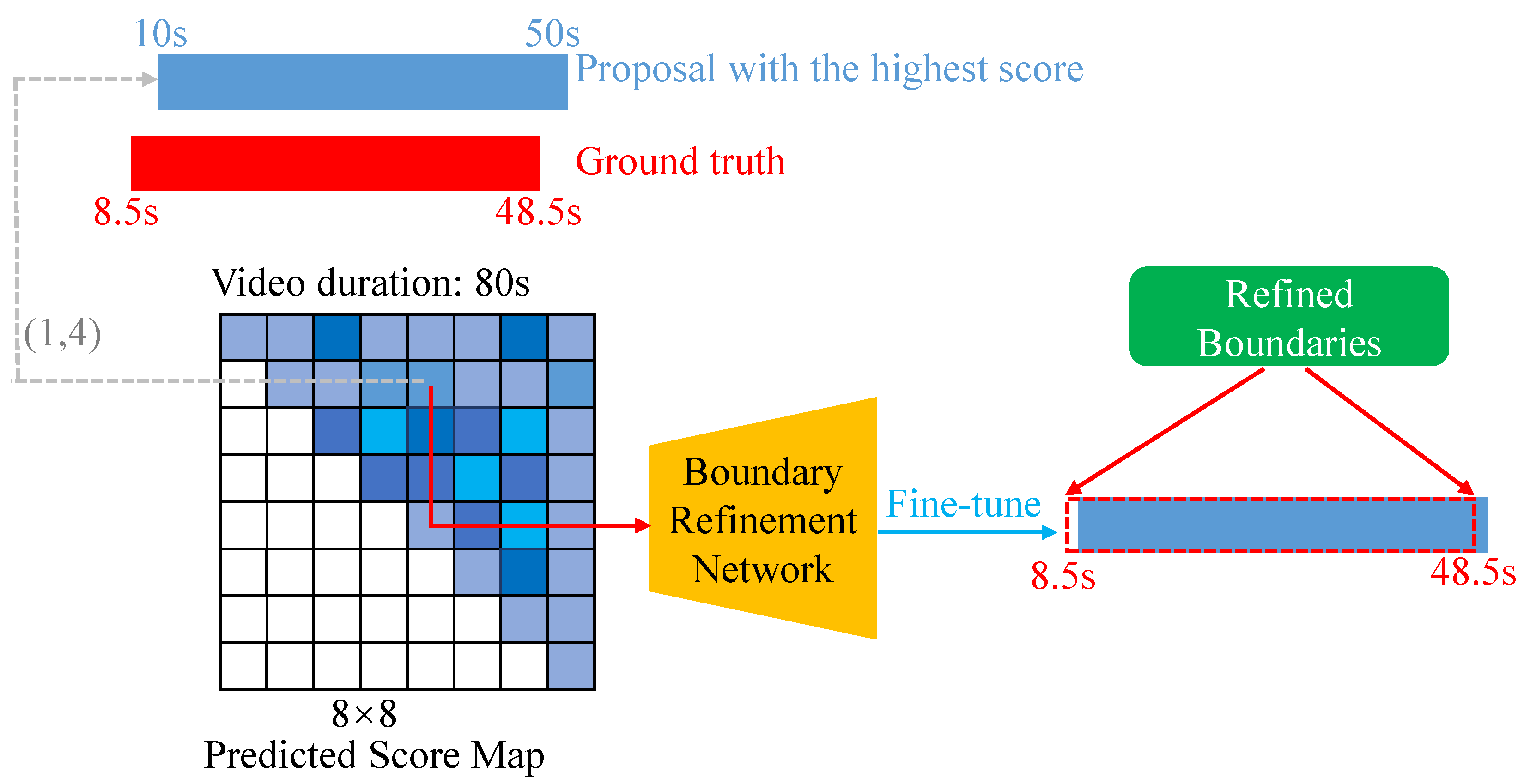 Electronics 14 01657 g005