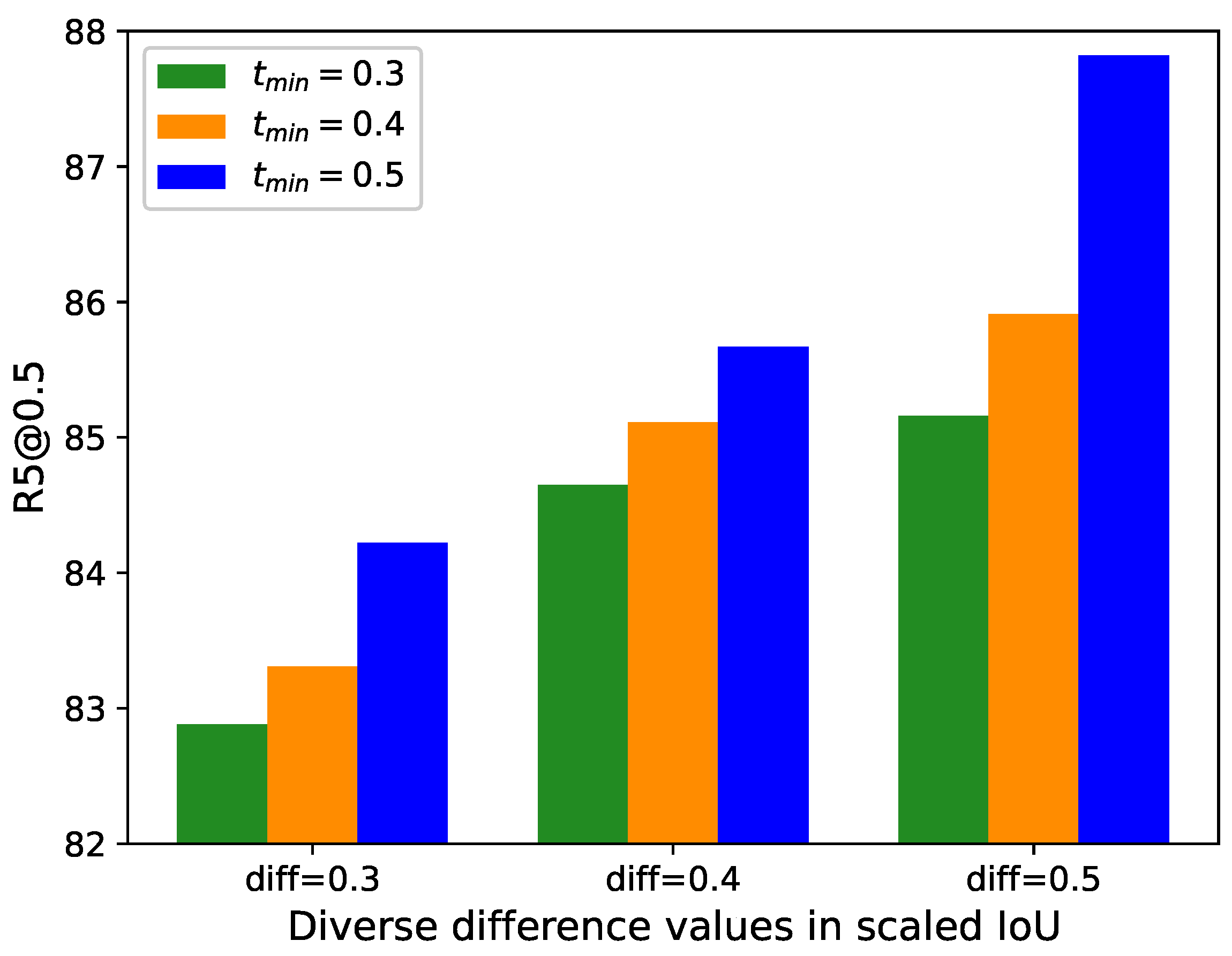 Electronics 14 01657 g008