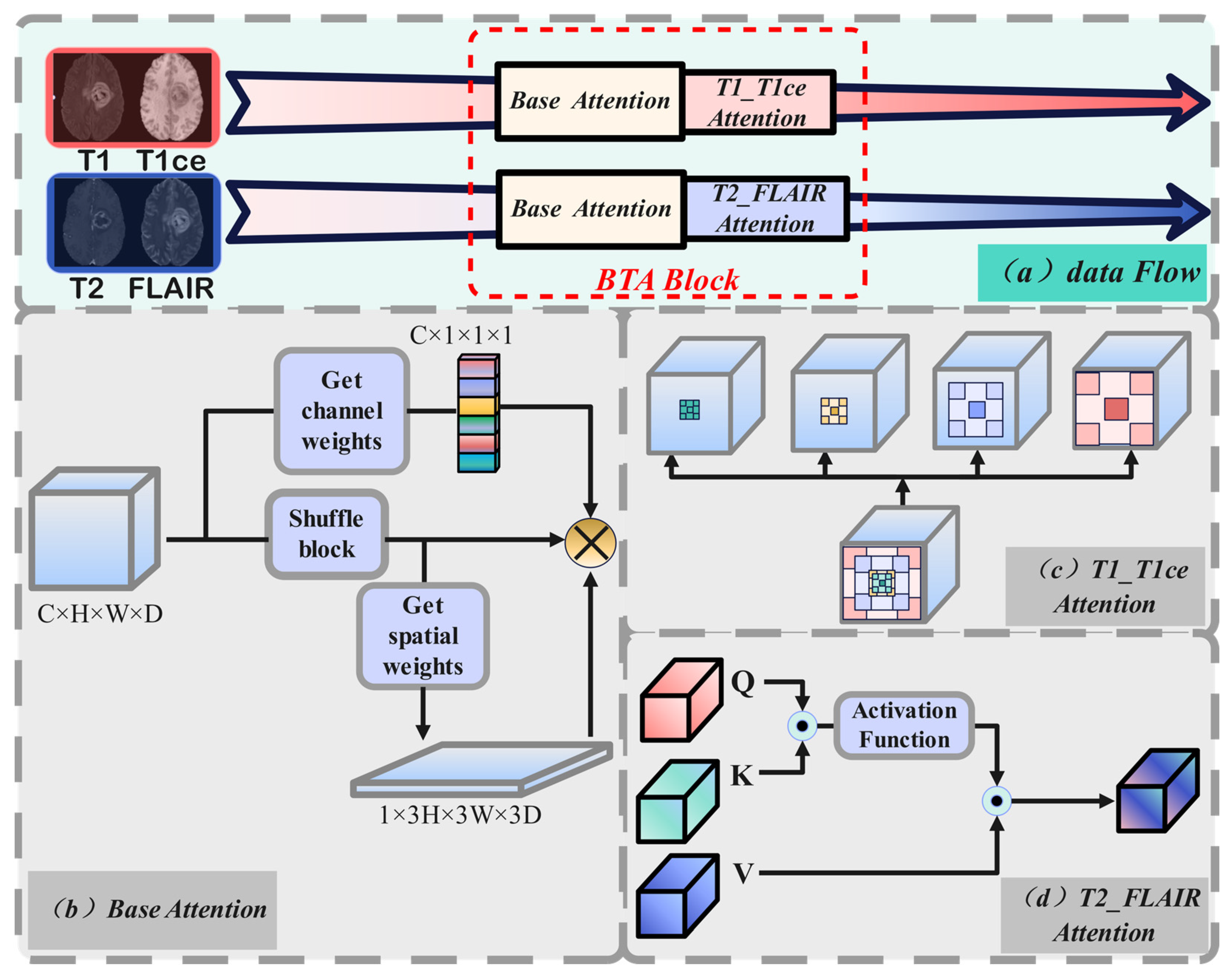 Electronics 14 01658 g004 Electronics 14 01658 g004