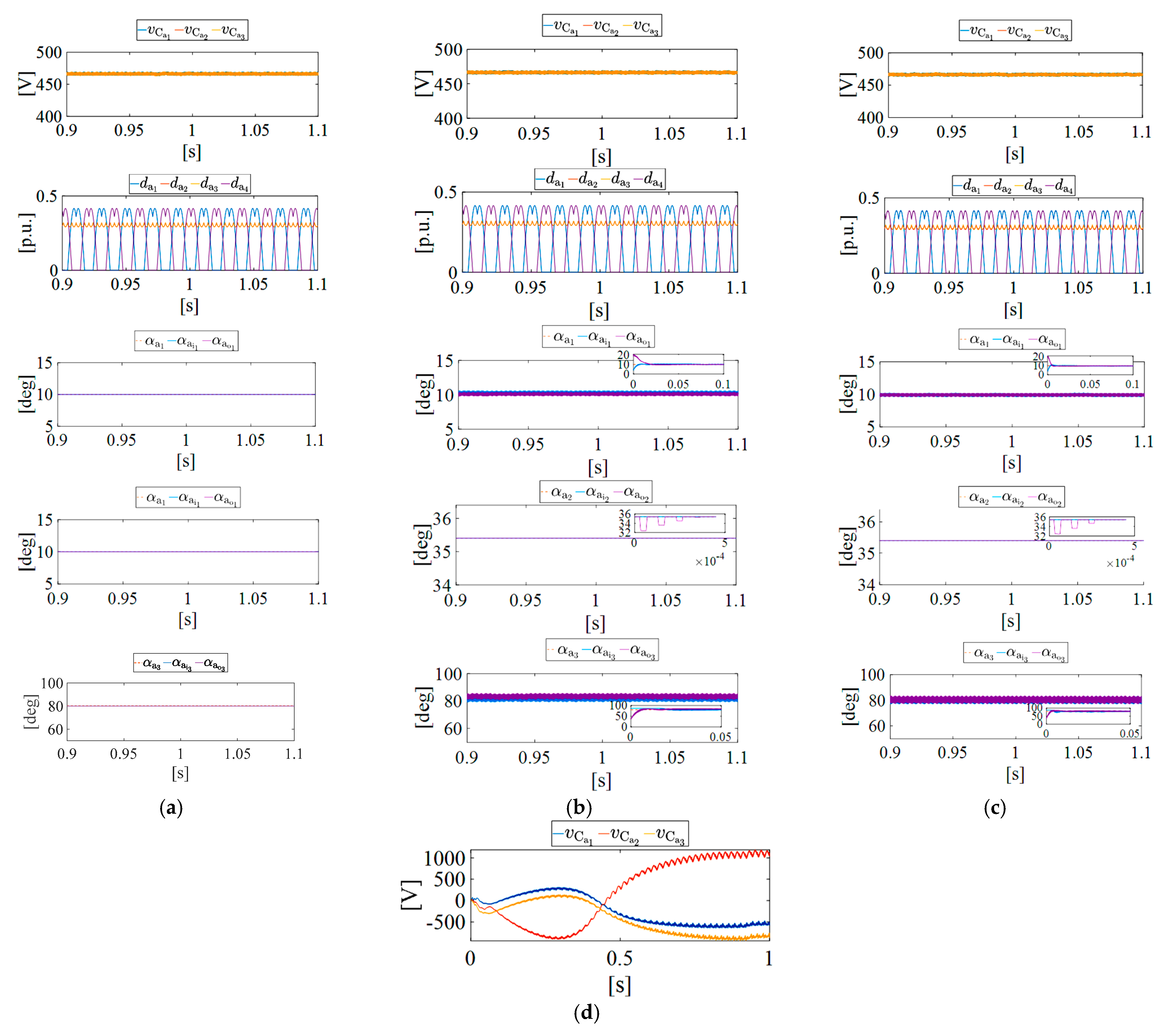 Electronics 14 01659 g019