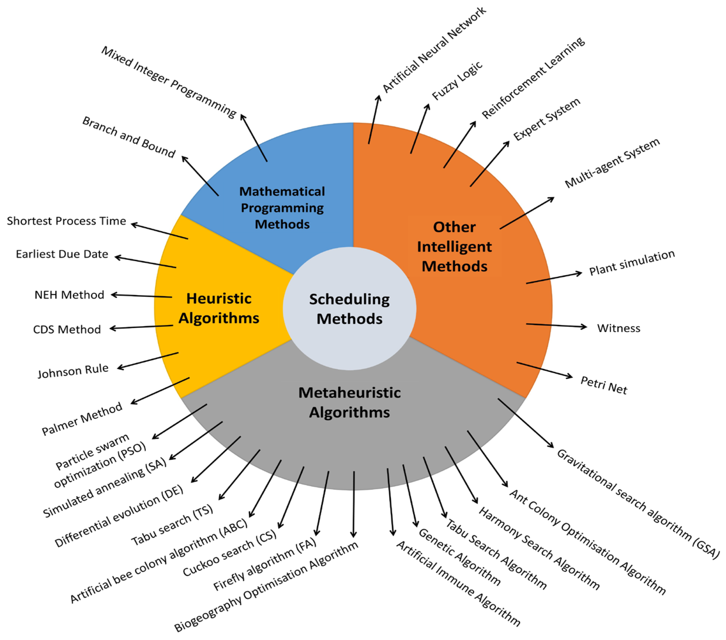 Electronics 14 01663 g002