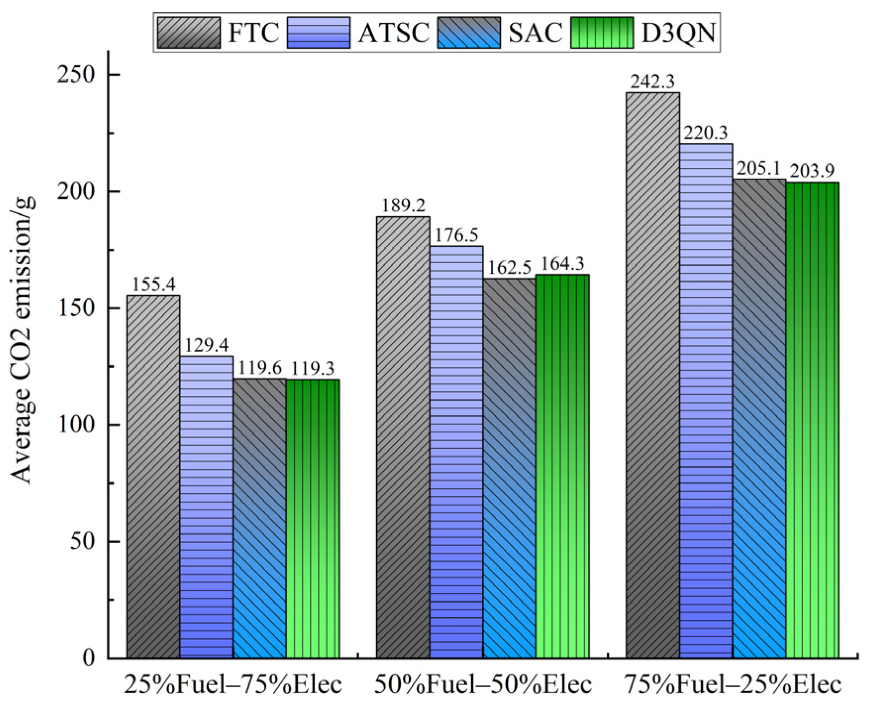 Electronics 14 01664 g006
