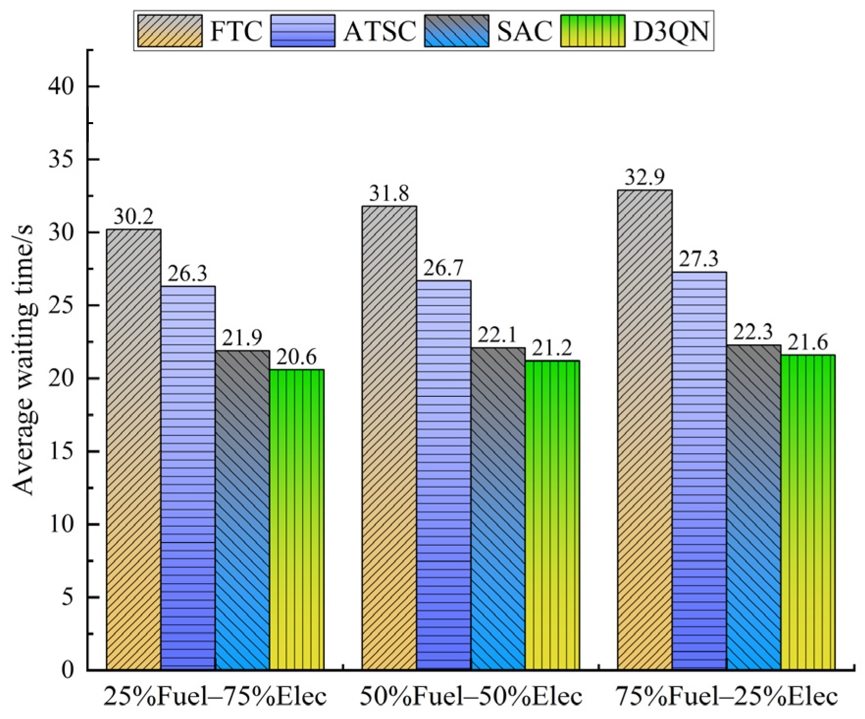 Electronics 14 01664 g007