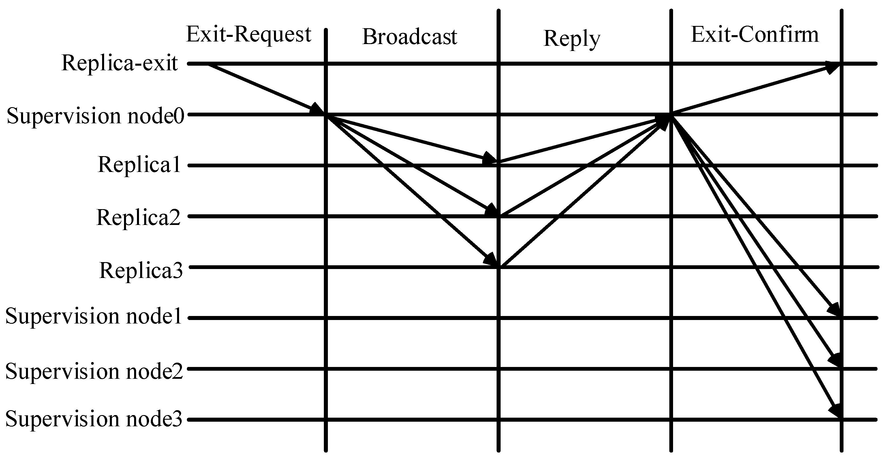 Research on Consensus Algorithm for Intellectual Property