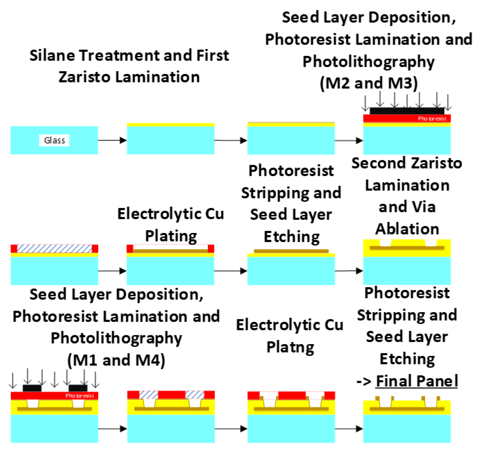 Electronics 14 01670 g006