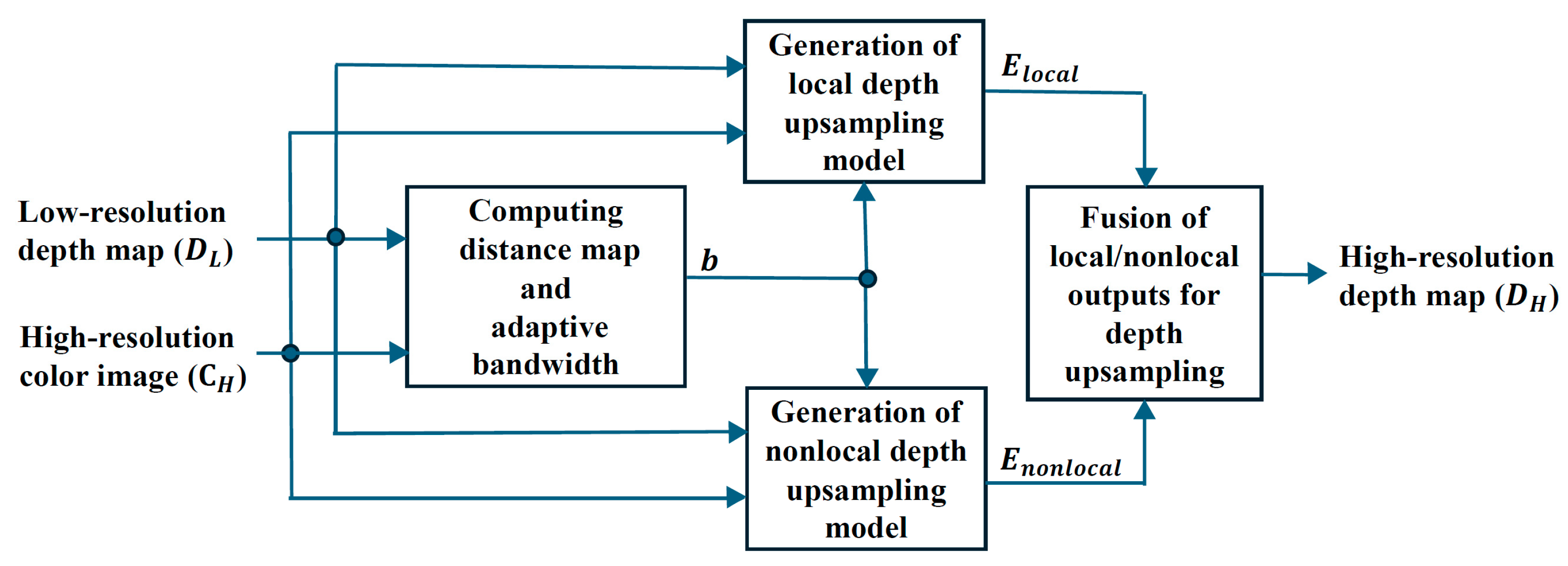 Electronics 14 01671 g001