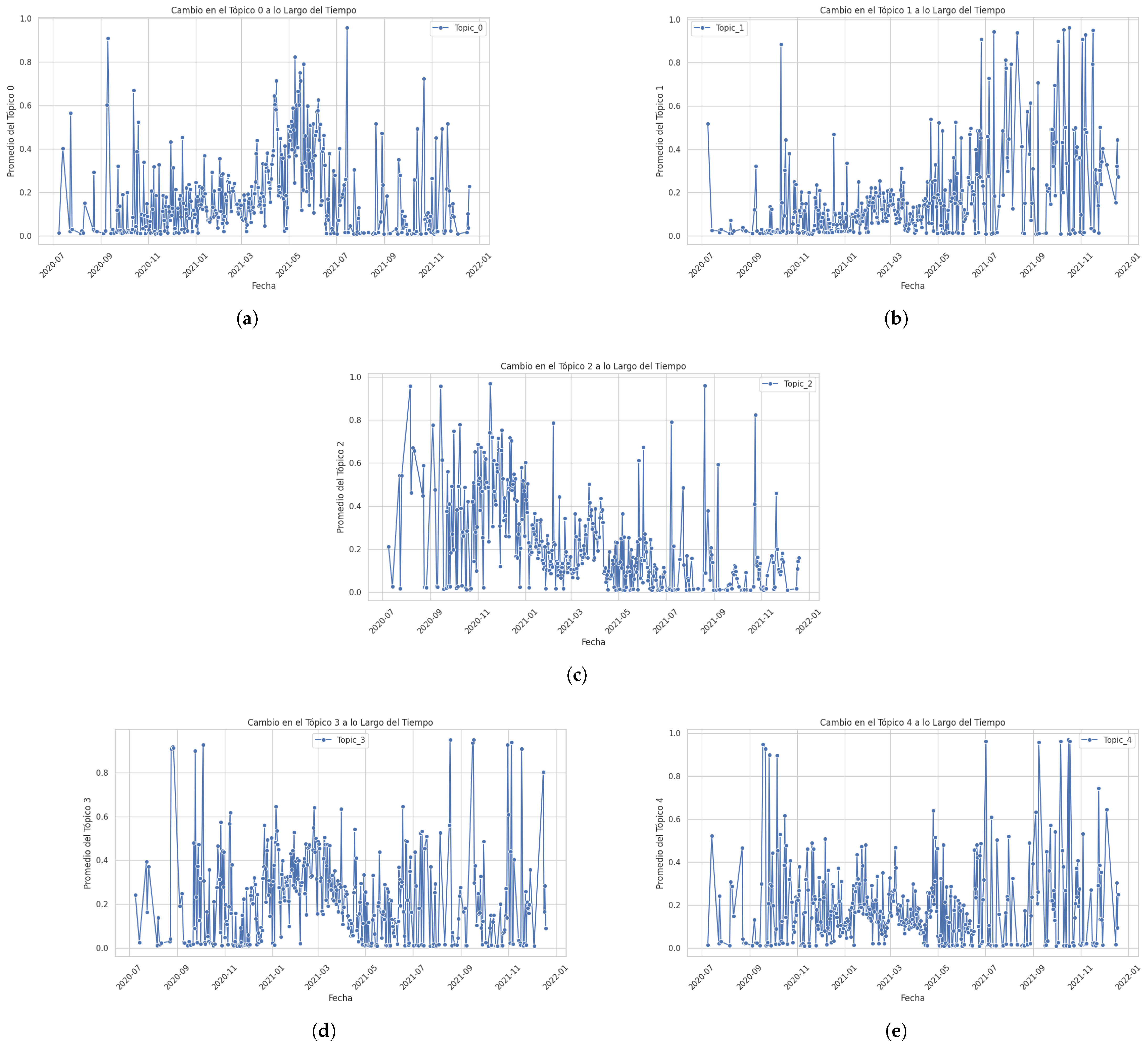 Electronics 14 01676 g004