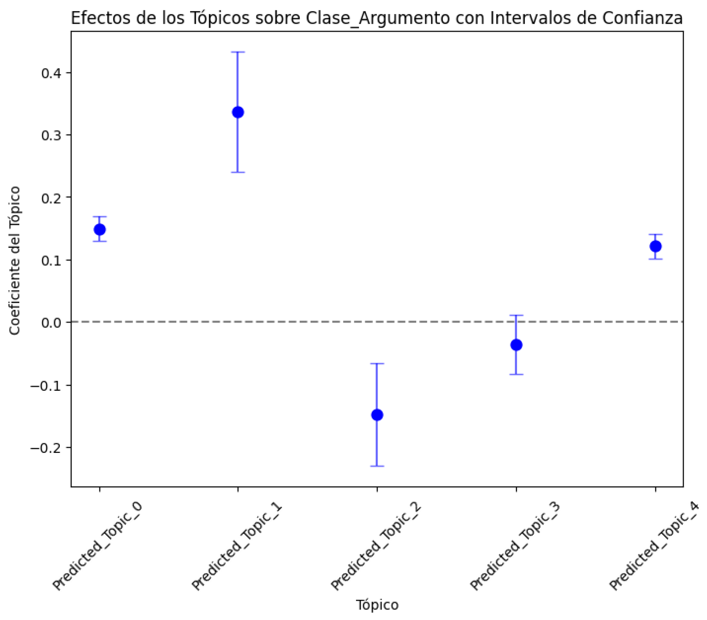 Electronics 14 01676 g007