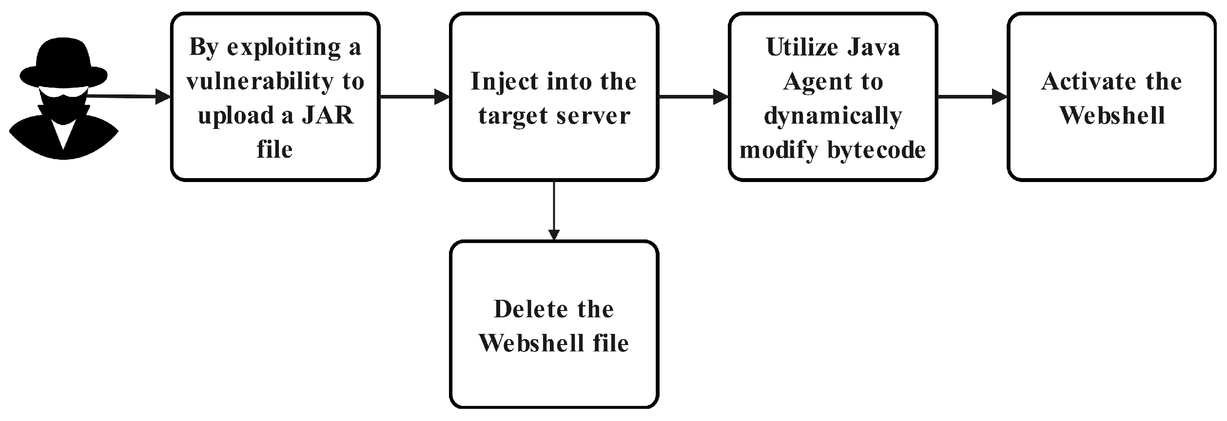 Electronics 14 01678 g002