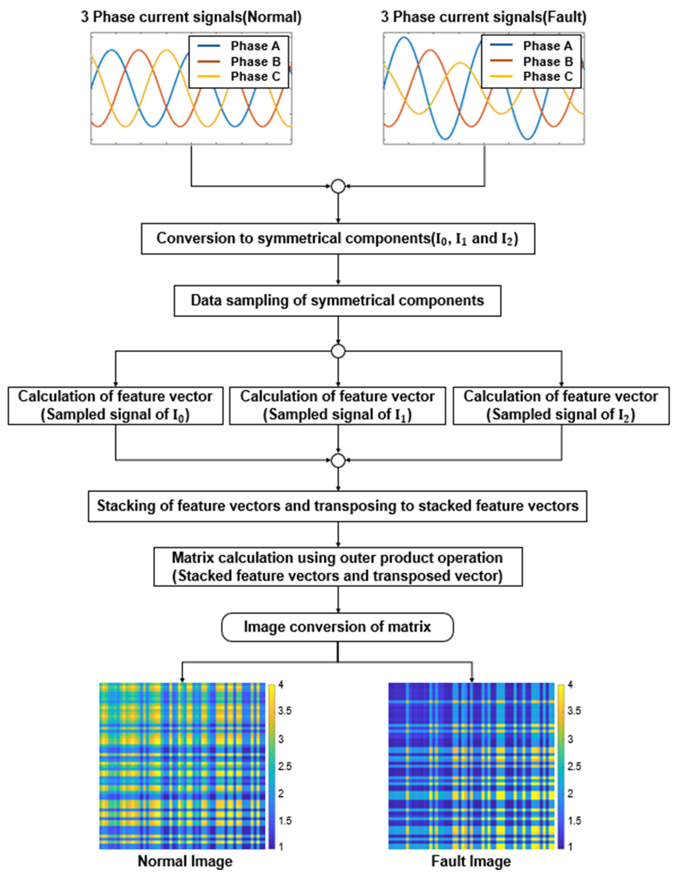 Electronics 14 01679 g003 Electronics 14 01679 g003