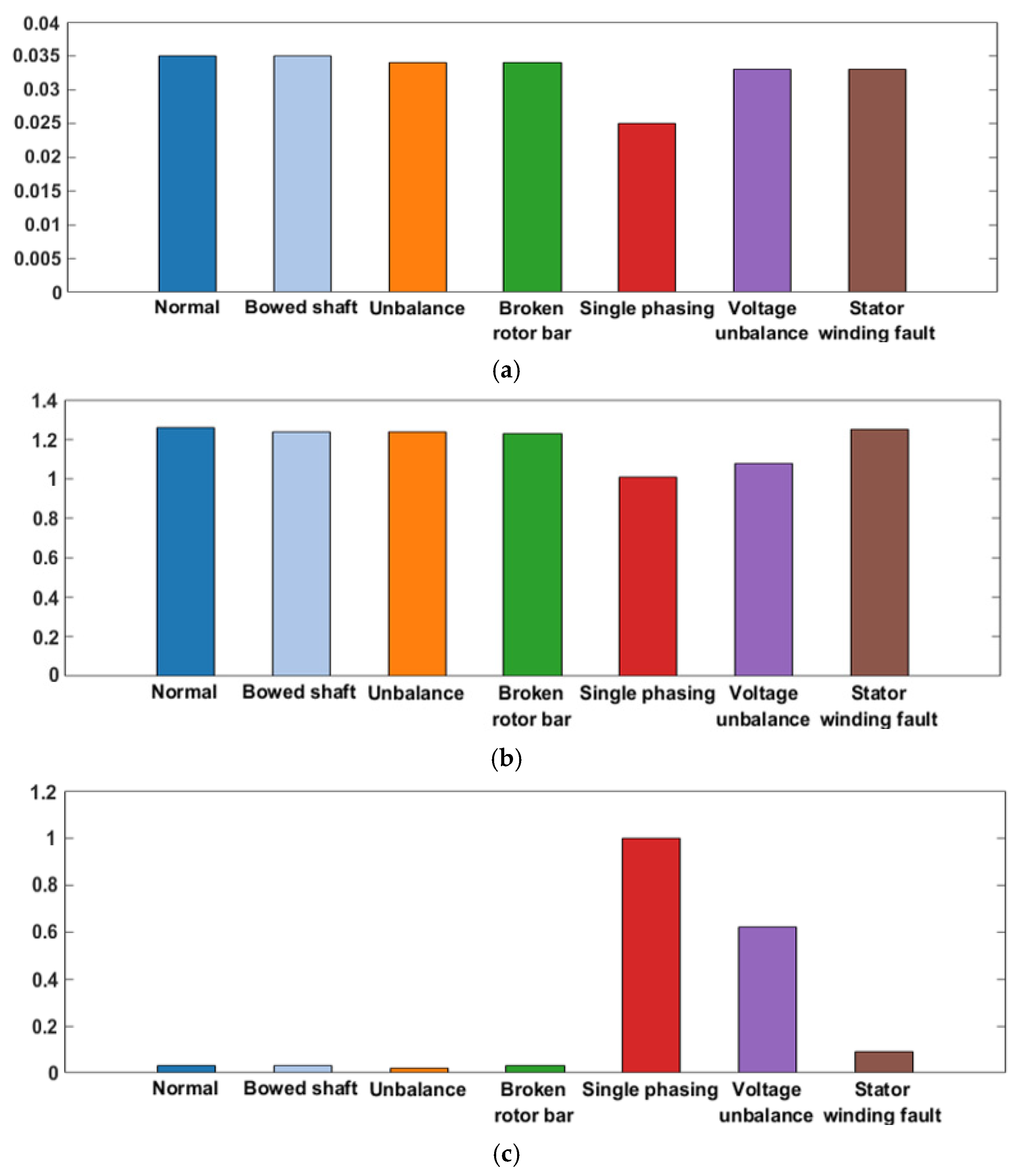 Electronics 14 01679 g007 Electronics 14 01679 g007