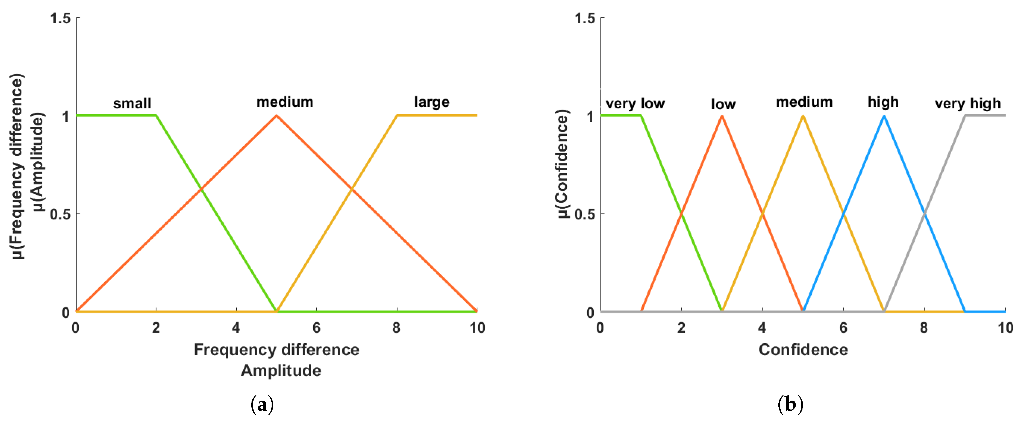 Electronics 14 01683 g003