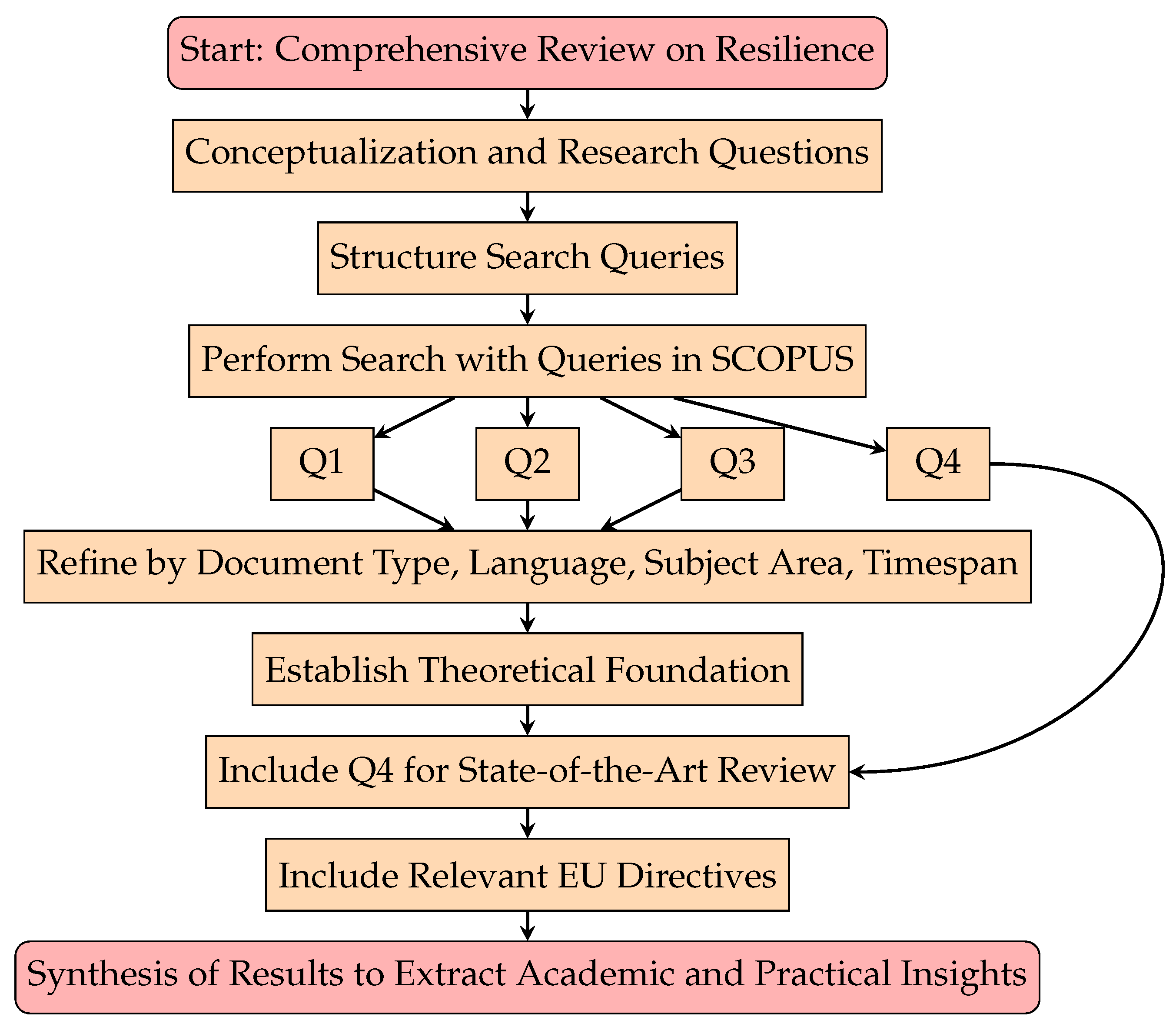 Electronics 14 01684 g001