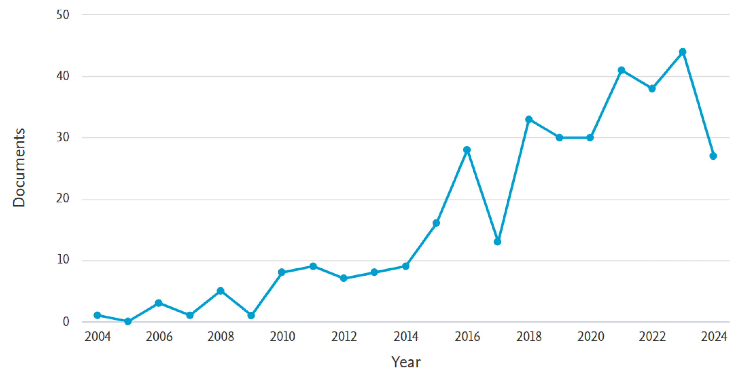 Electronics 14 01684 g003