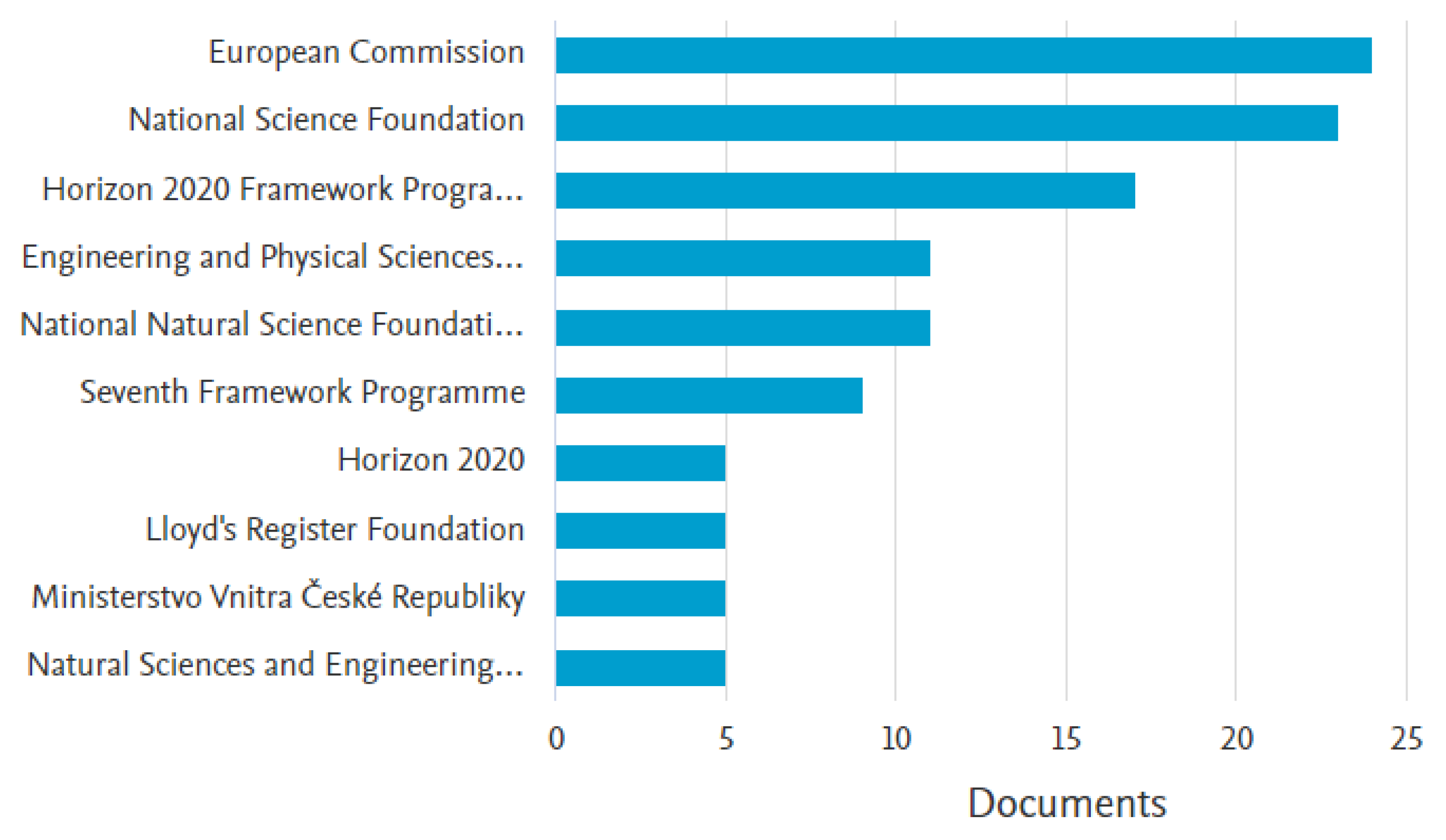 Electronics 14 01684 g005