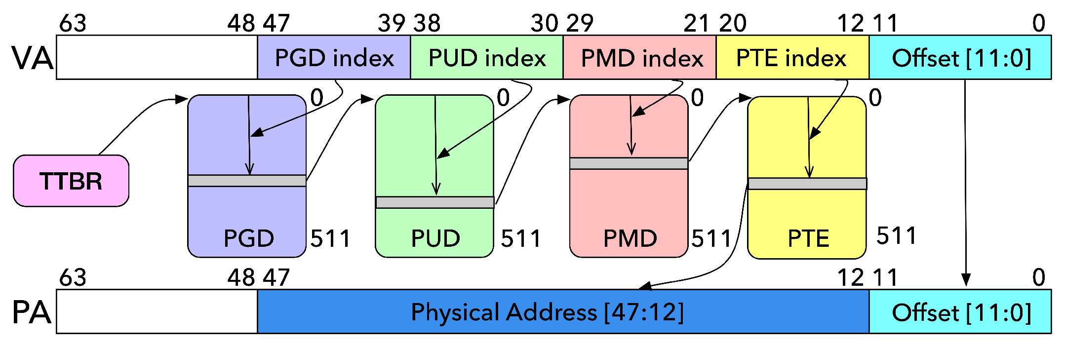 Electronics 14 01685 g002