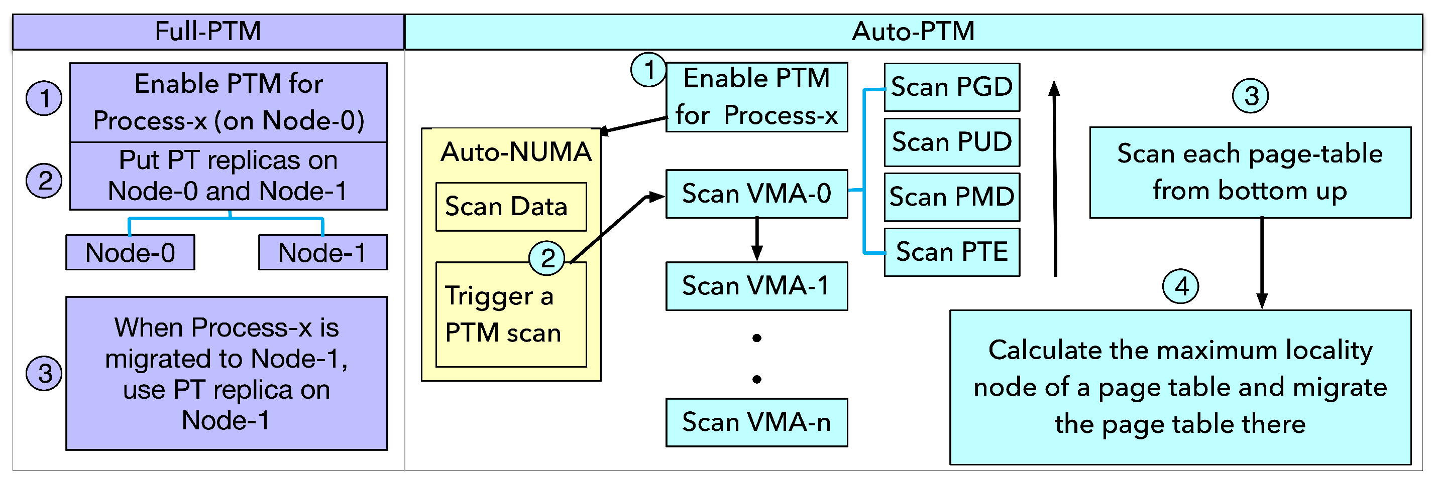 Electronics 14 01685 g003