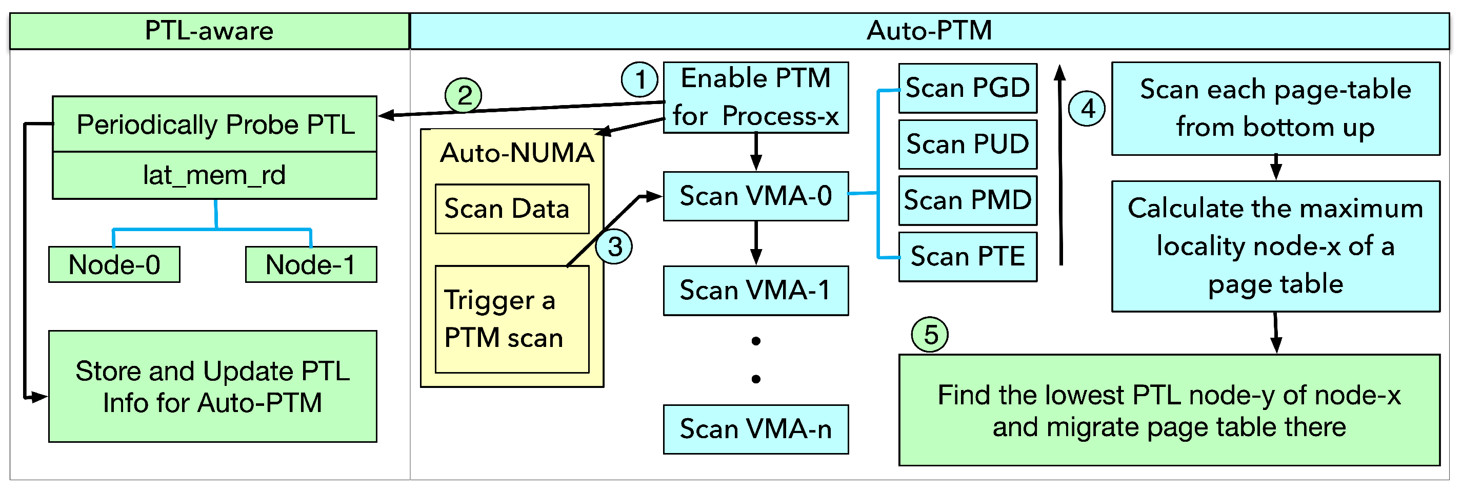 Electronics 14 01685 g007