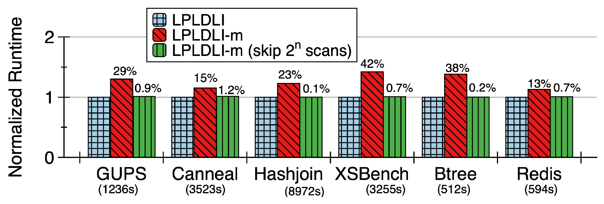 Electronics 14 01685 g008