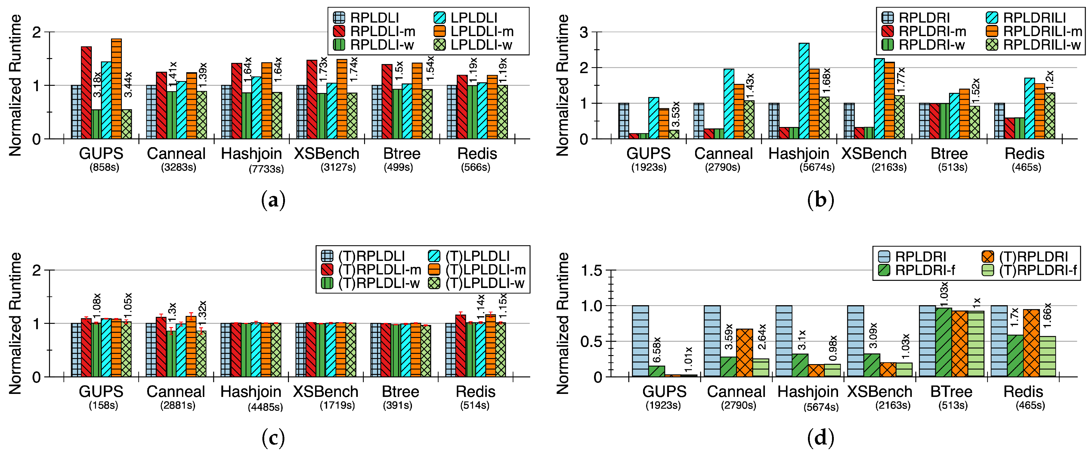 Electronics 14 01685 g009