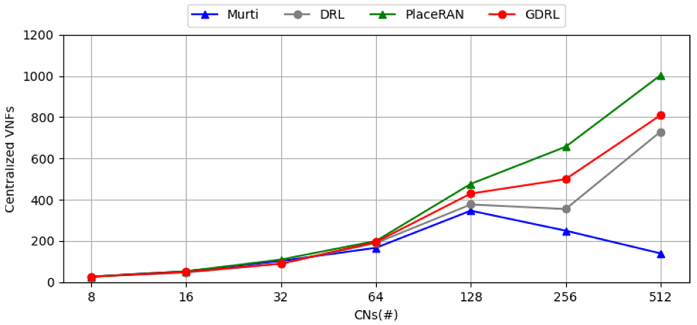 Electronics 14 01686 g006