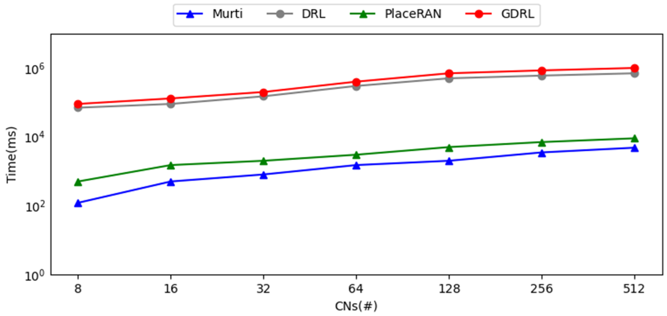 Electronics 14 01686 g007
