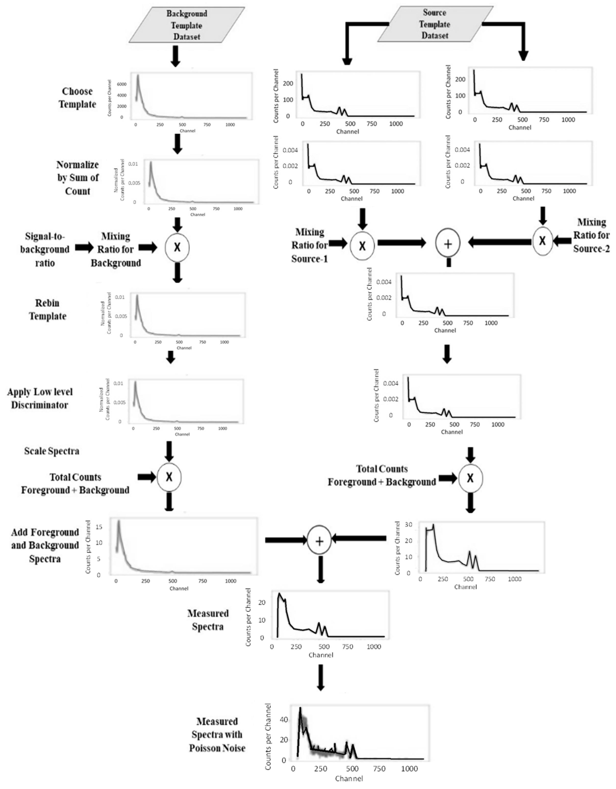 Electronics 14 01688 g003