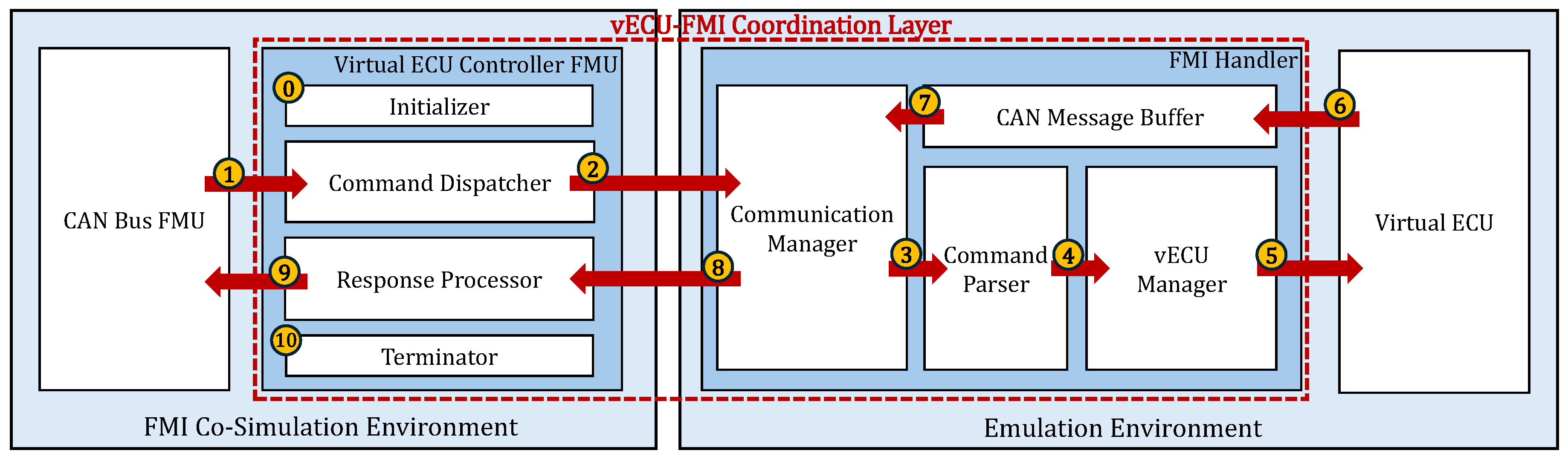 Electronics 14 01690 g007